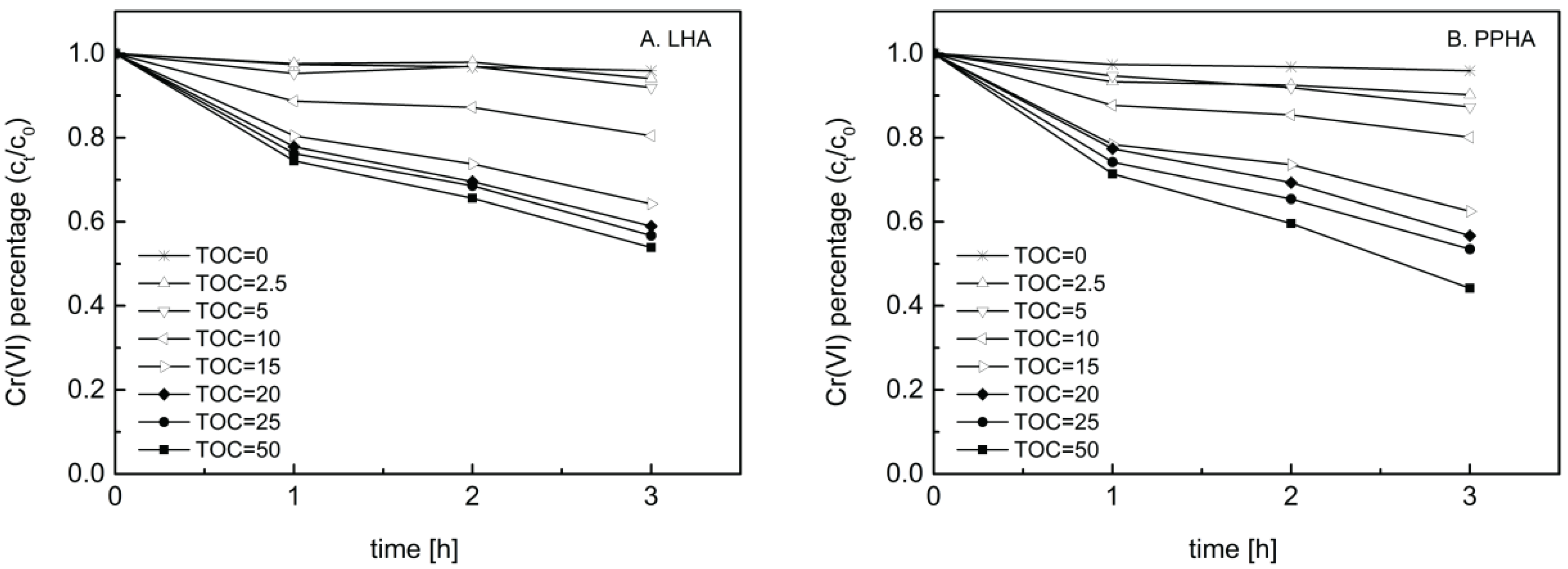 Ijerph 19 02600 g001