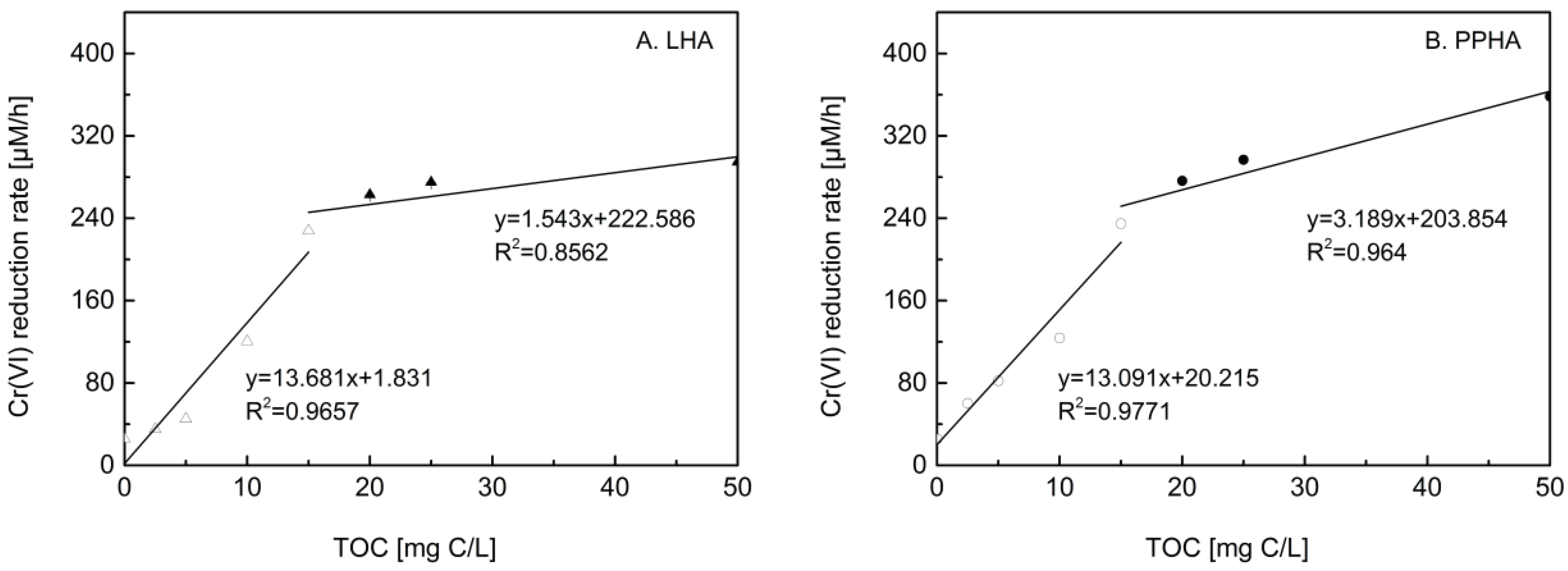 Ijerph 19 02600 g002