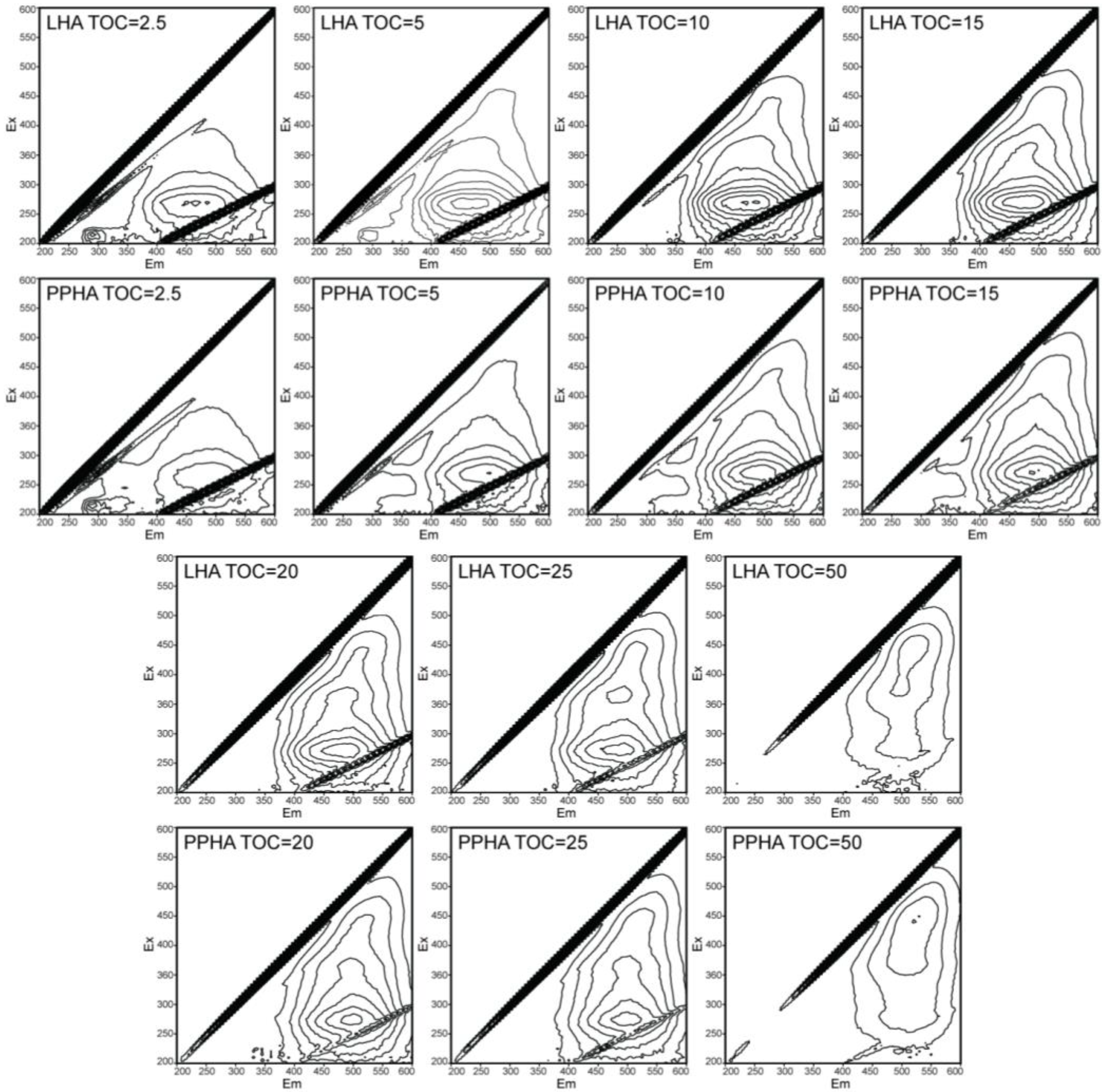 Ijerph 19 02600 g003