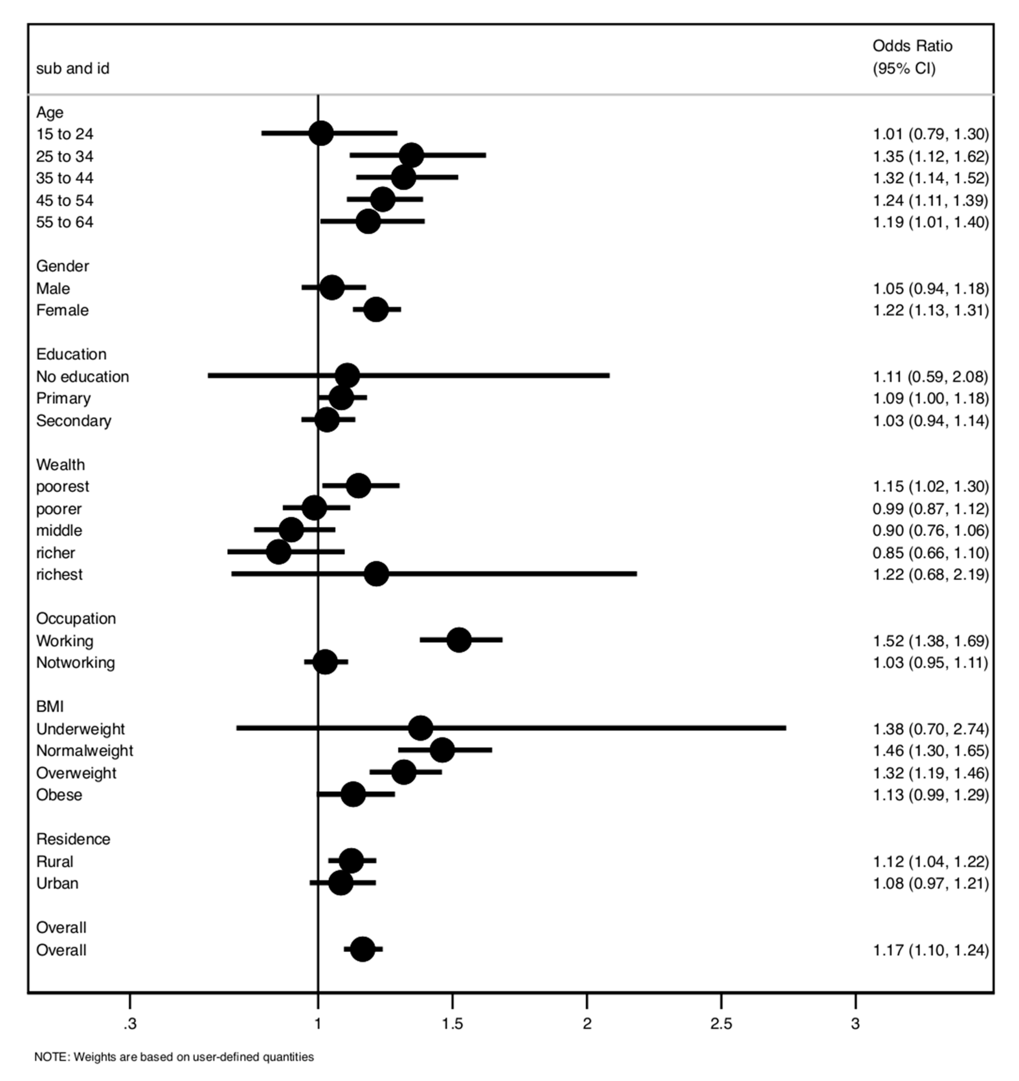 Ijerph 19 02611 g001