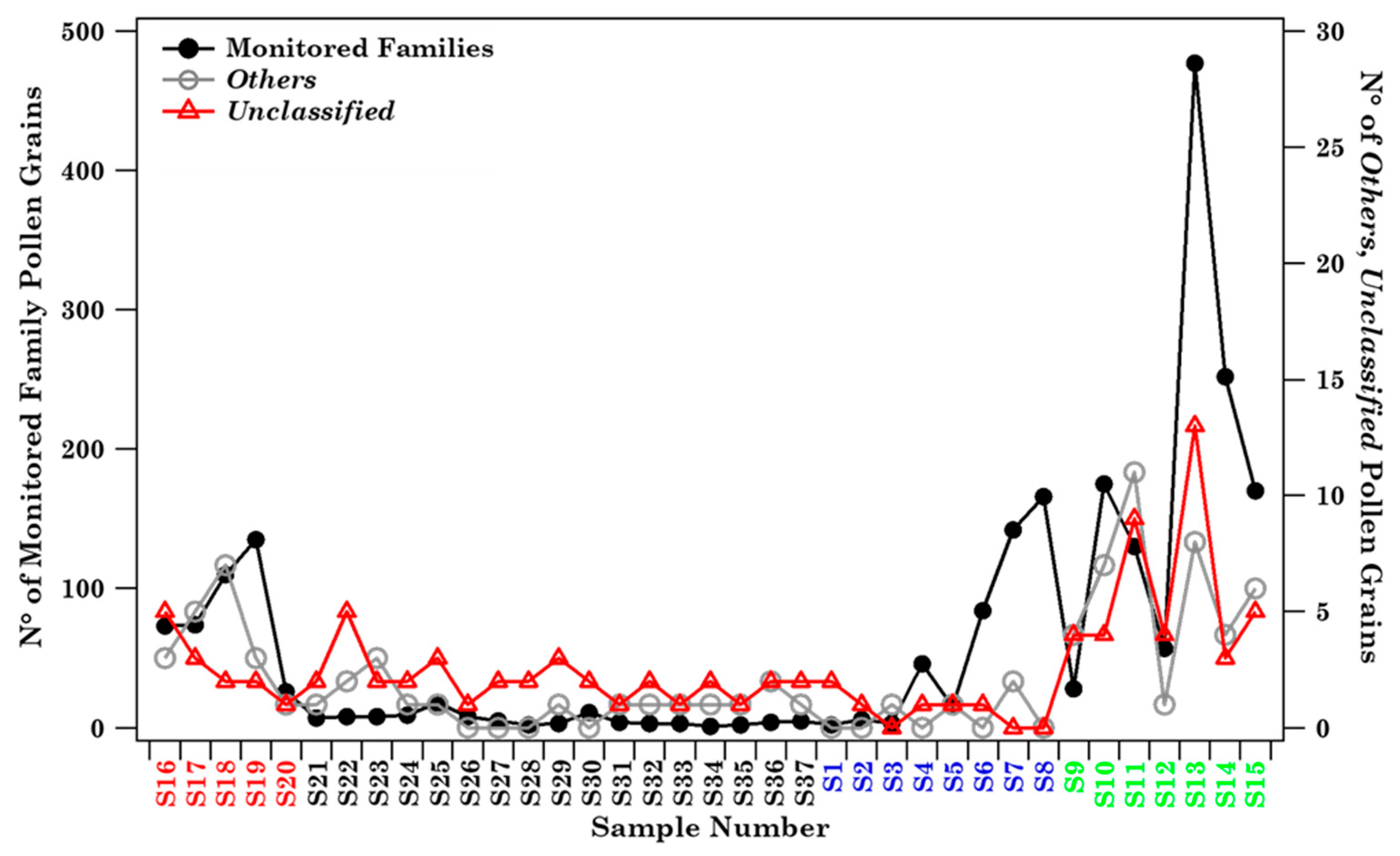 Ijerph 19 02624 g002