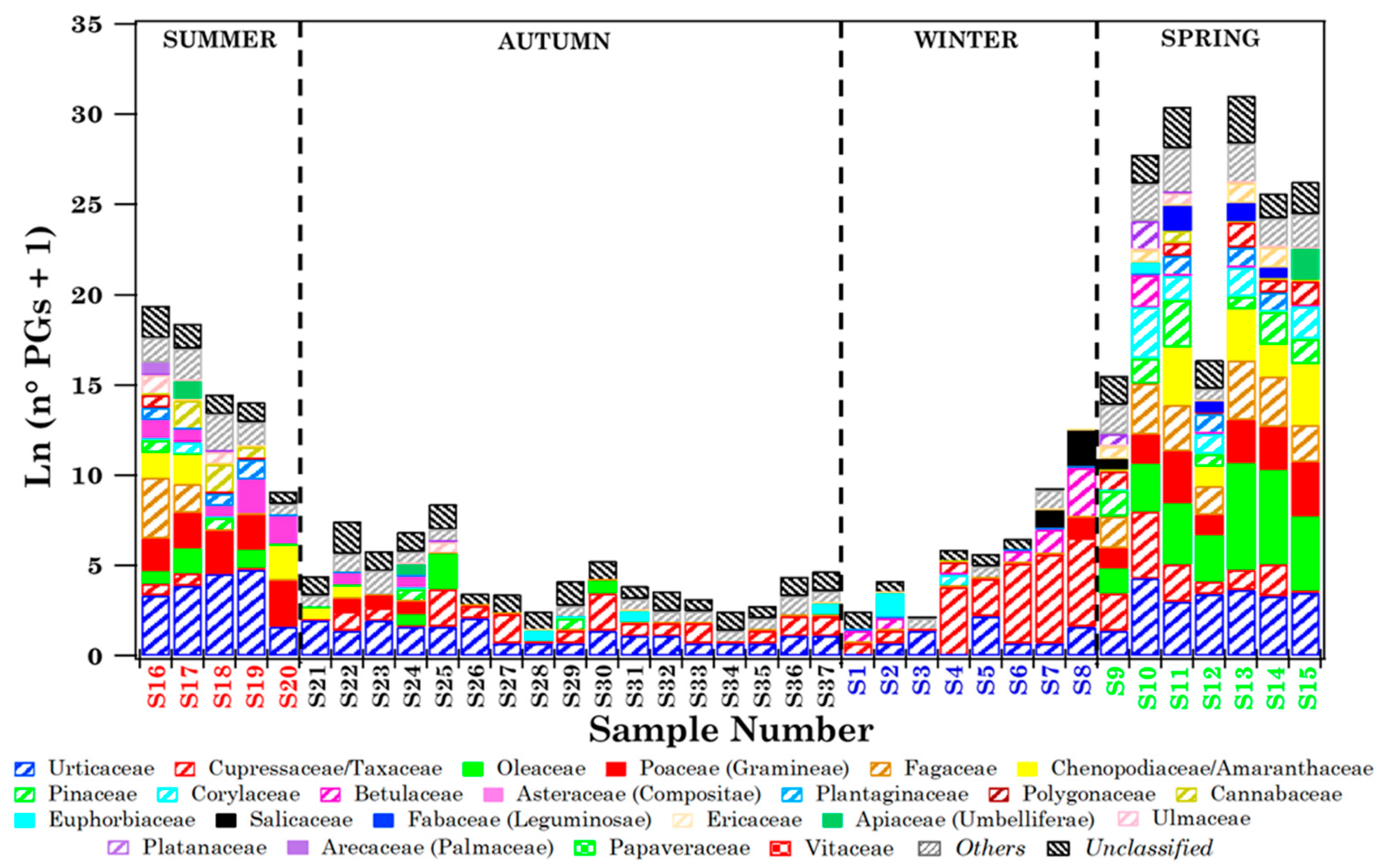 Ijerph 19 02624 g003