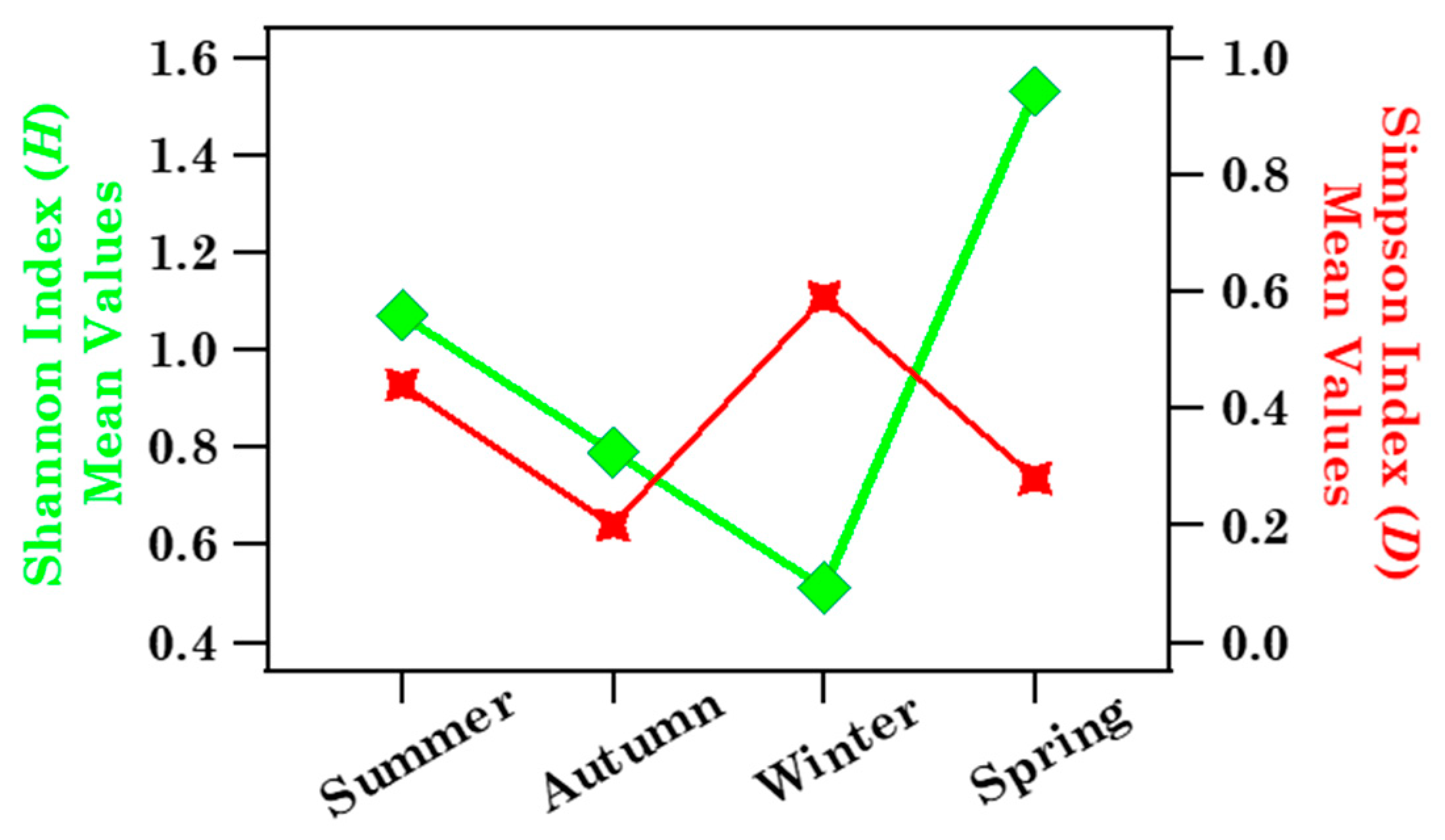 Ijerph 19 02624 g005