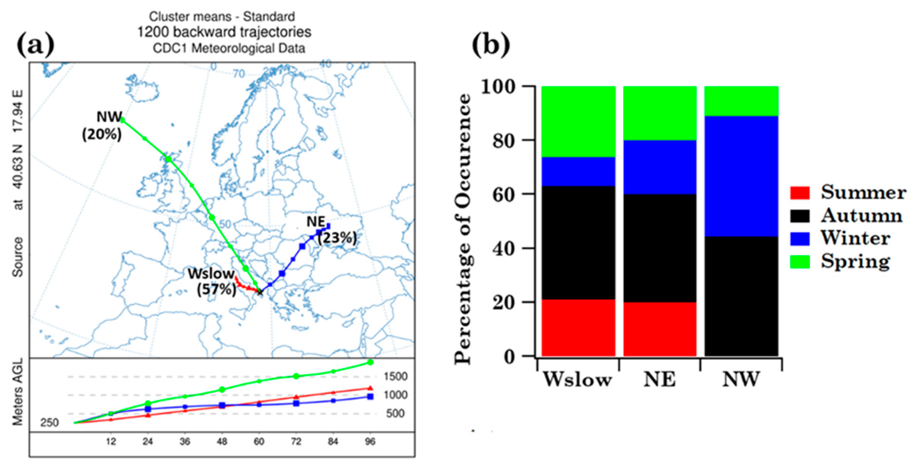 Ijerph 19 02624 g006