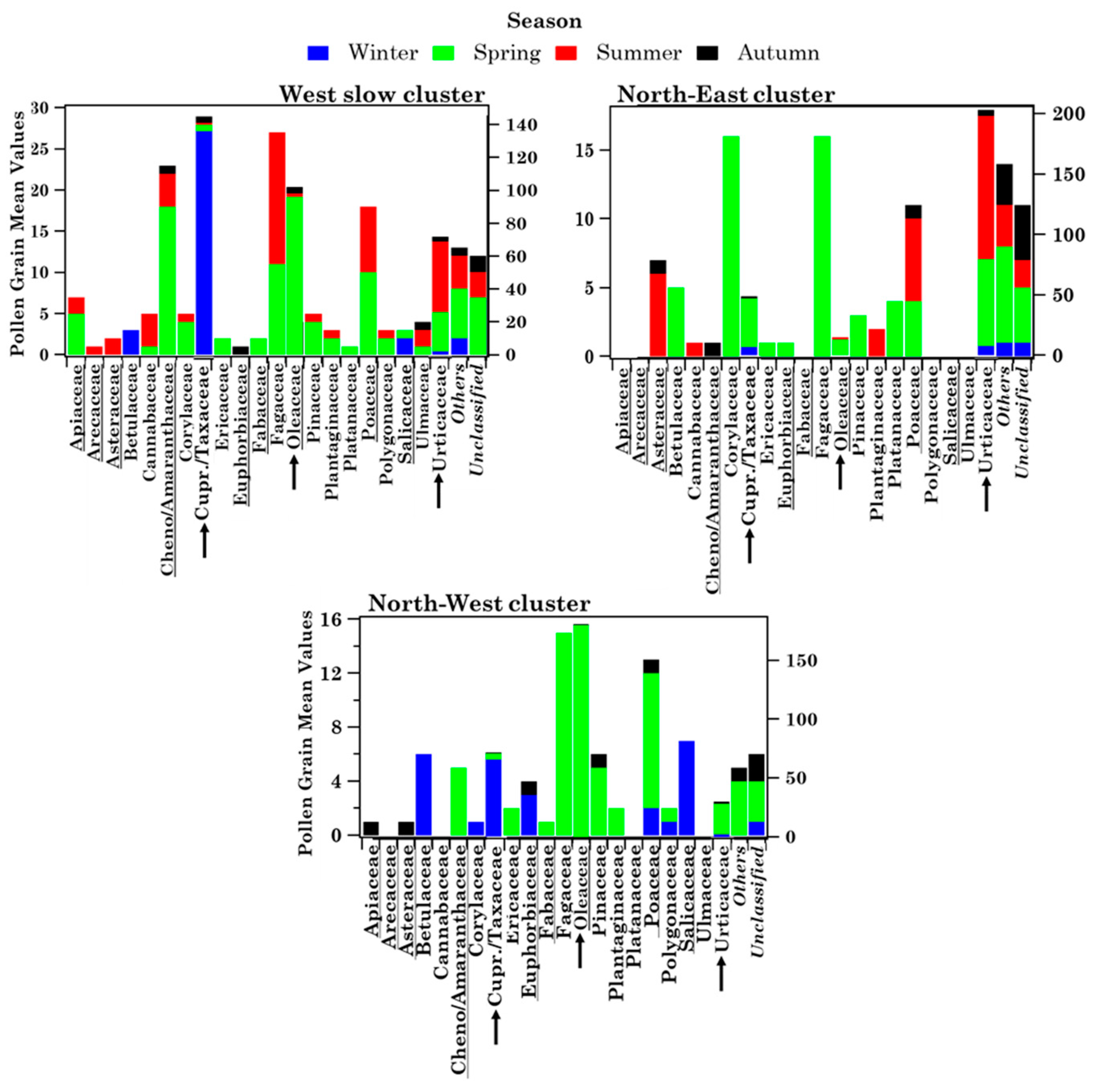 Ijerph 19 02624 g007