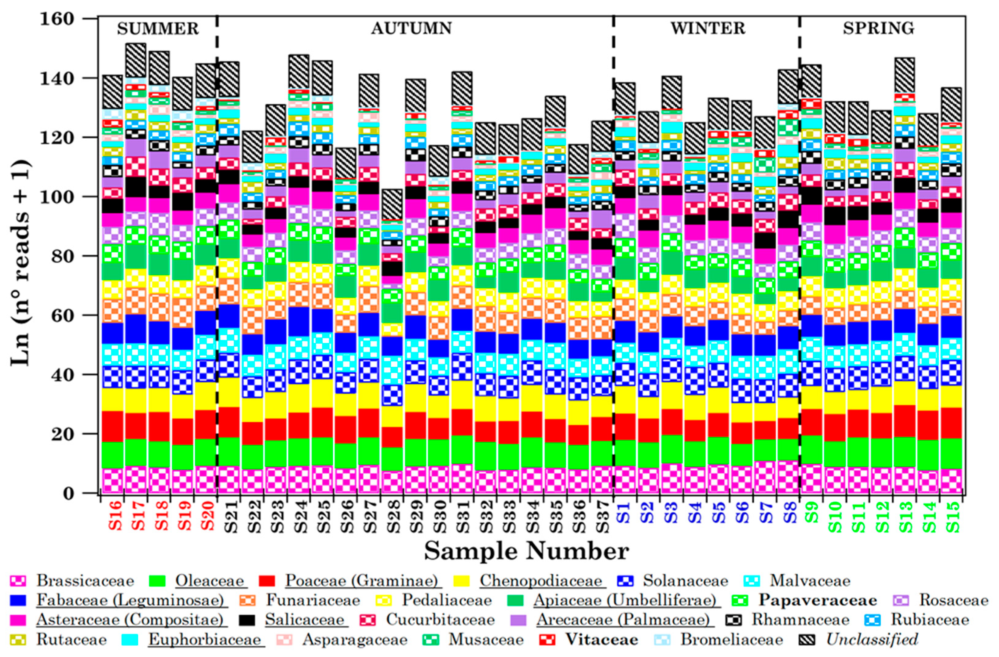 Ijerph 19 02624 g008