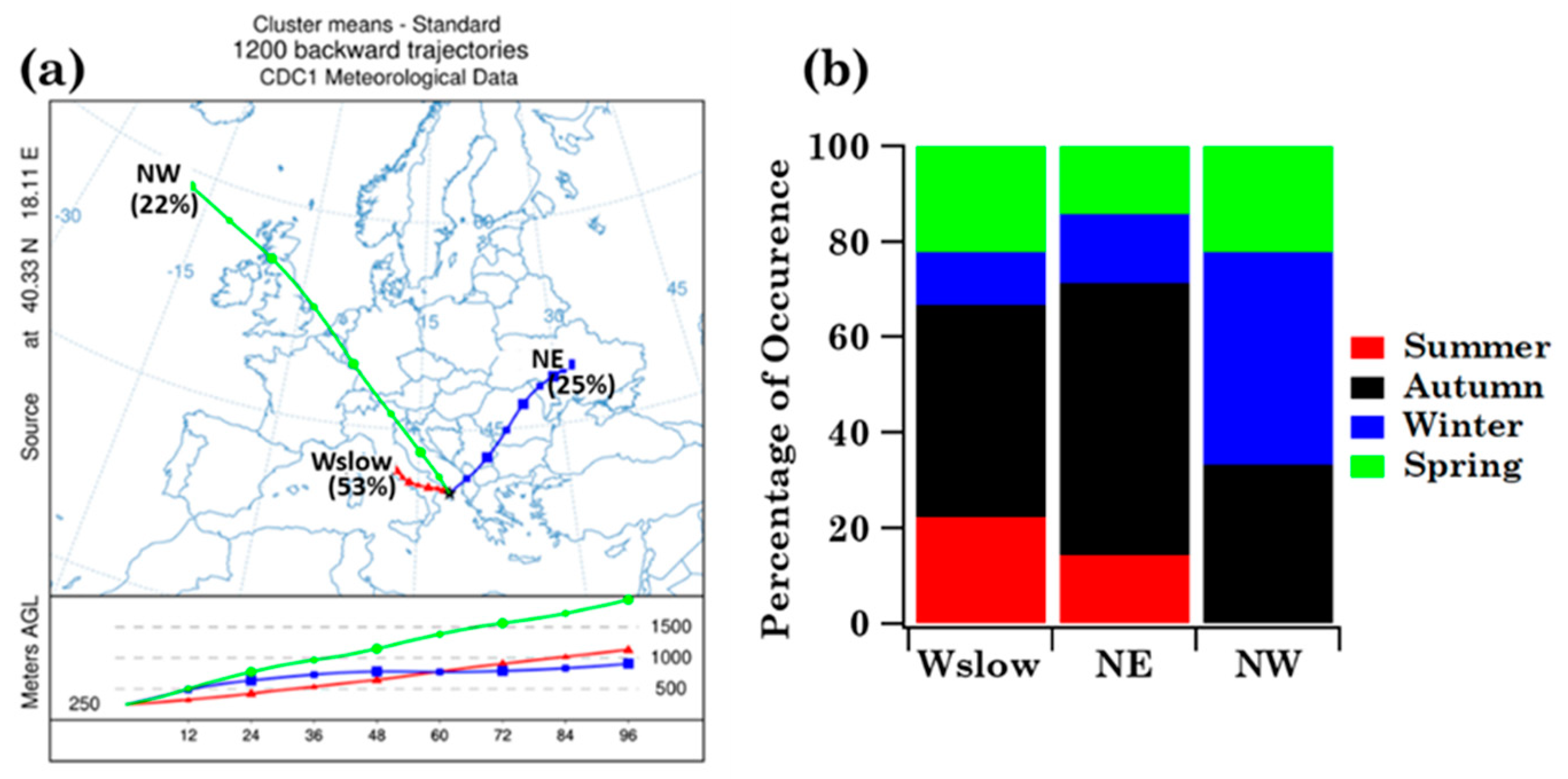Ijerph 19 02624 g012