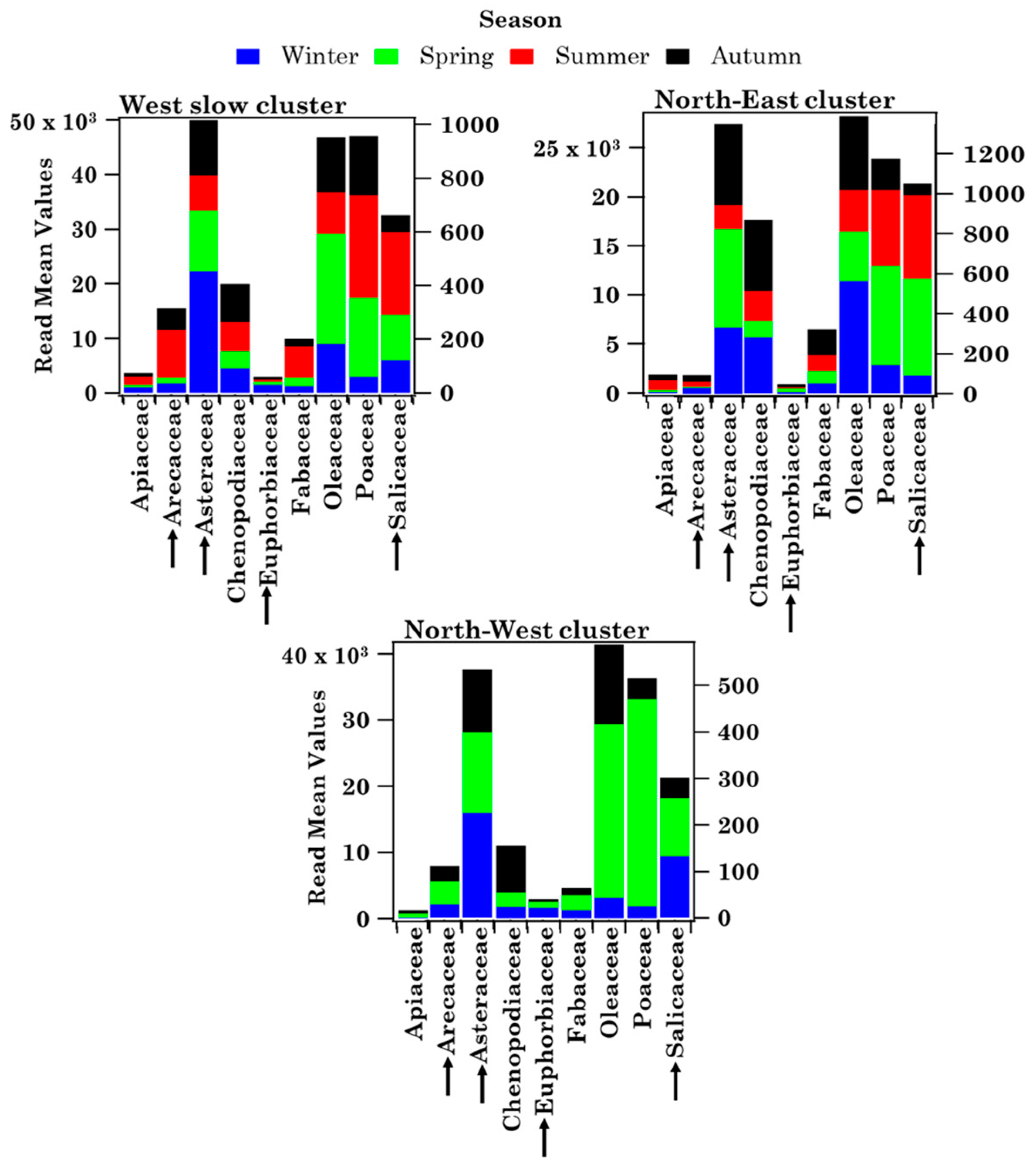Ijerph 19 02624 g013