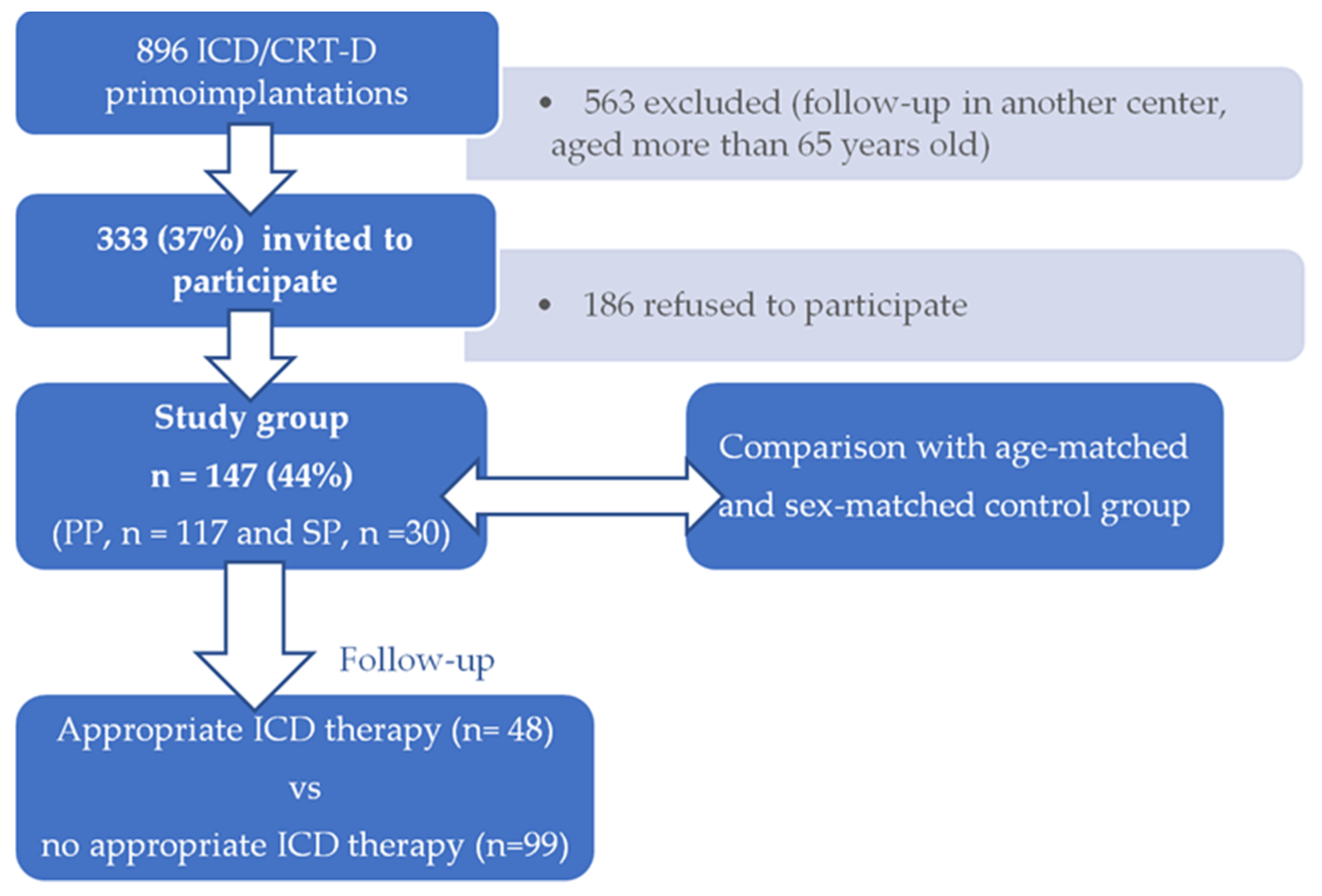 Ijerph 19 02627 g001