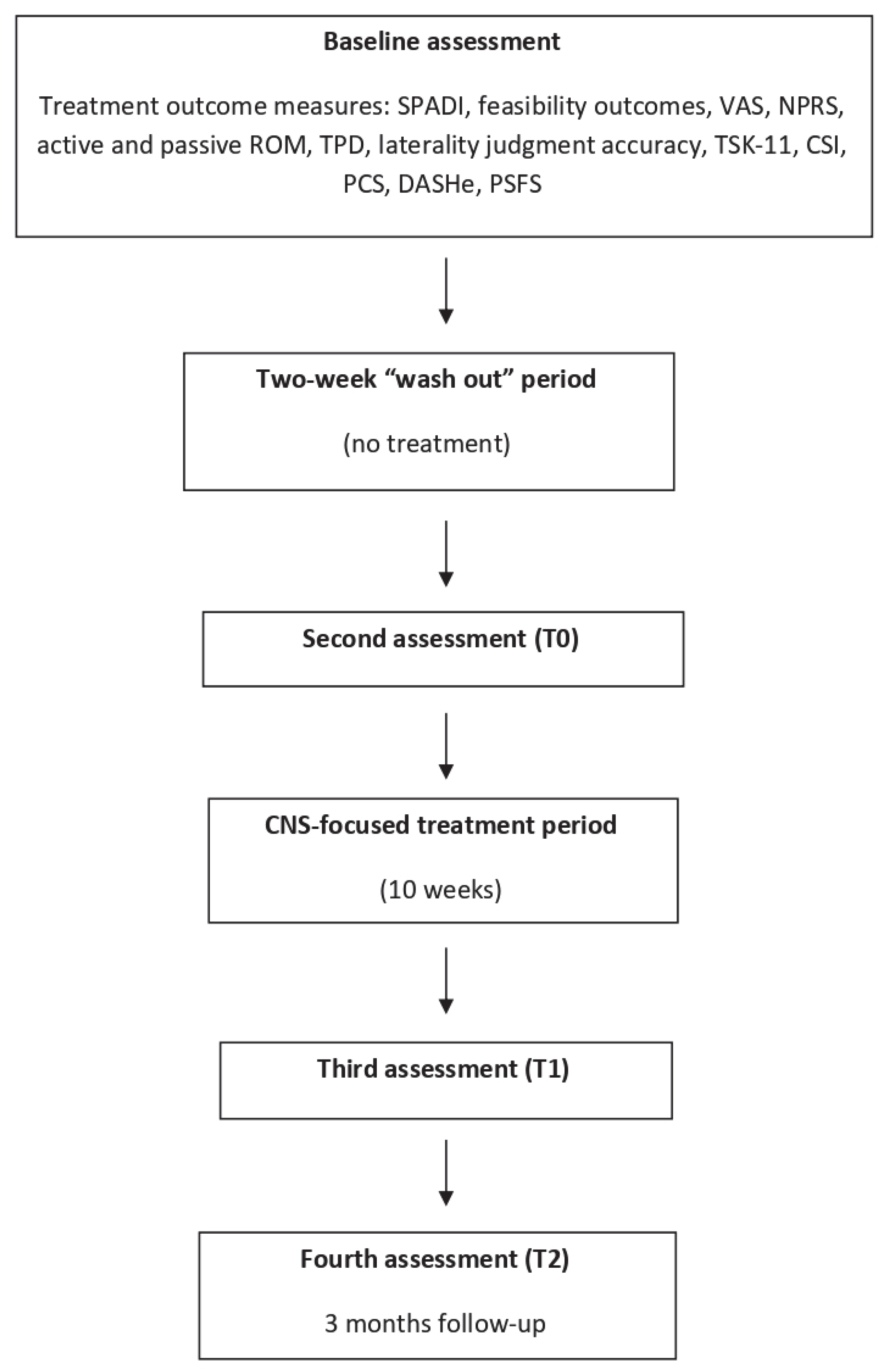 Ijerph 19 02628 g001
