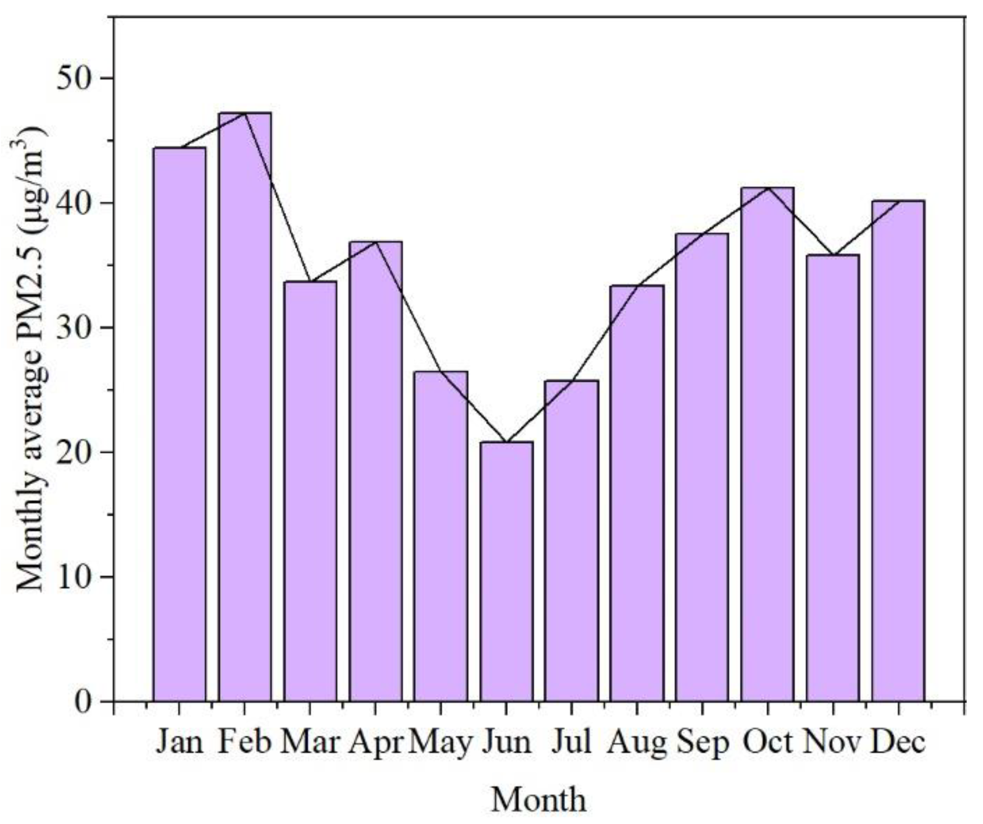 Ijerph 19 02629 g003
