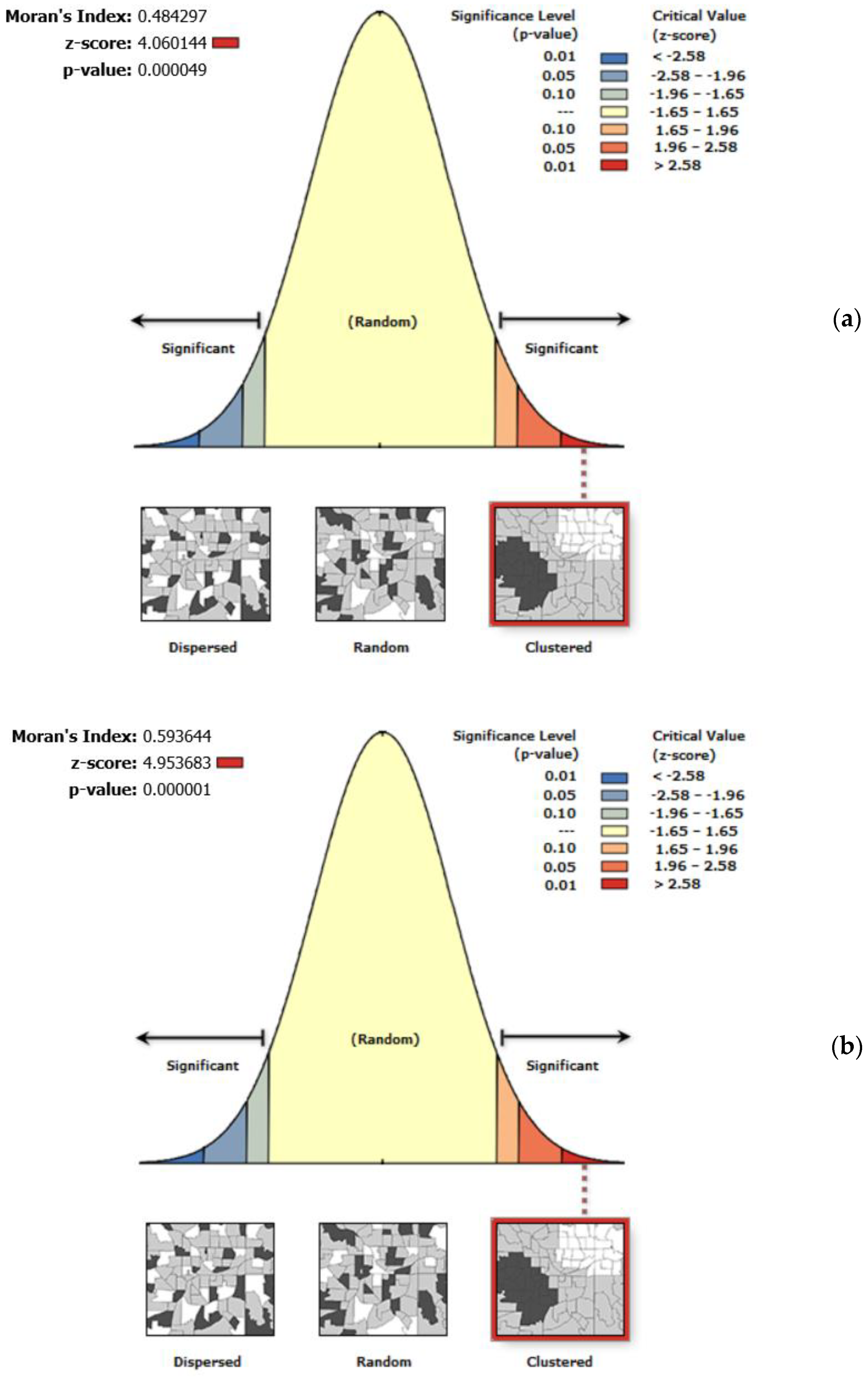 Ijerph 19 02629 g008