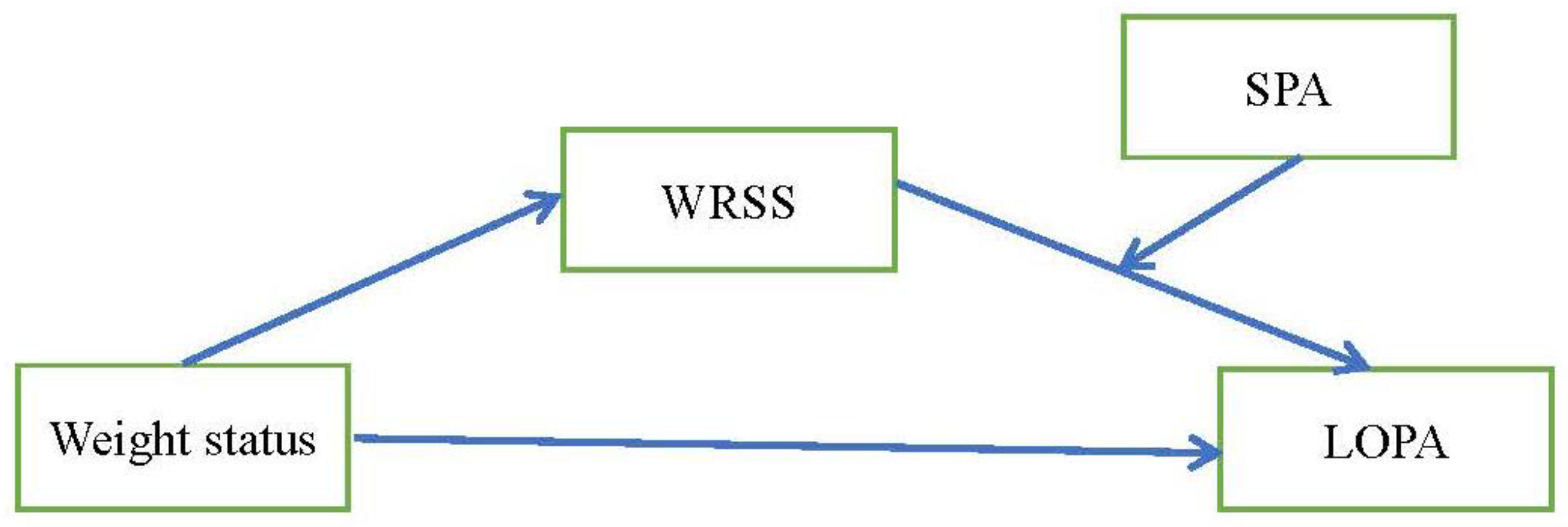 Ijerph 19 02631 g001