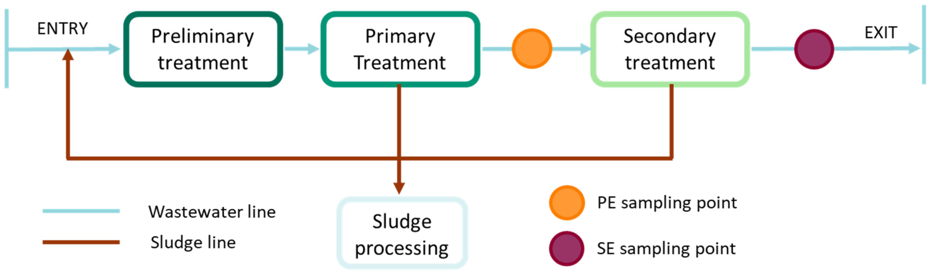 Ijerph 19 02634 g001