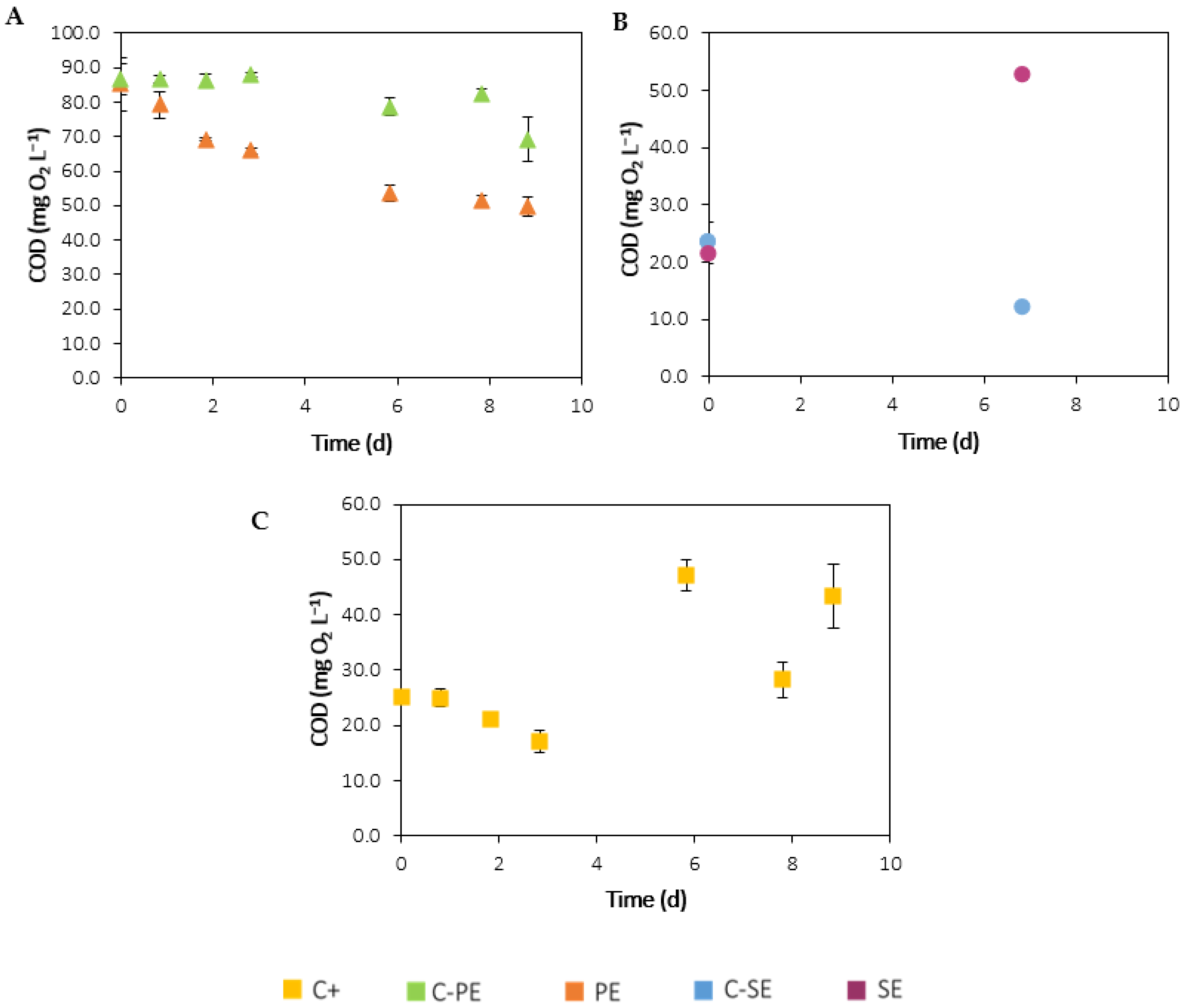 Ijerph 19 02634 g005