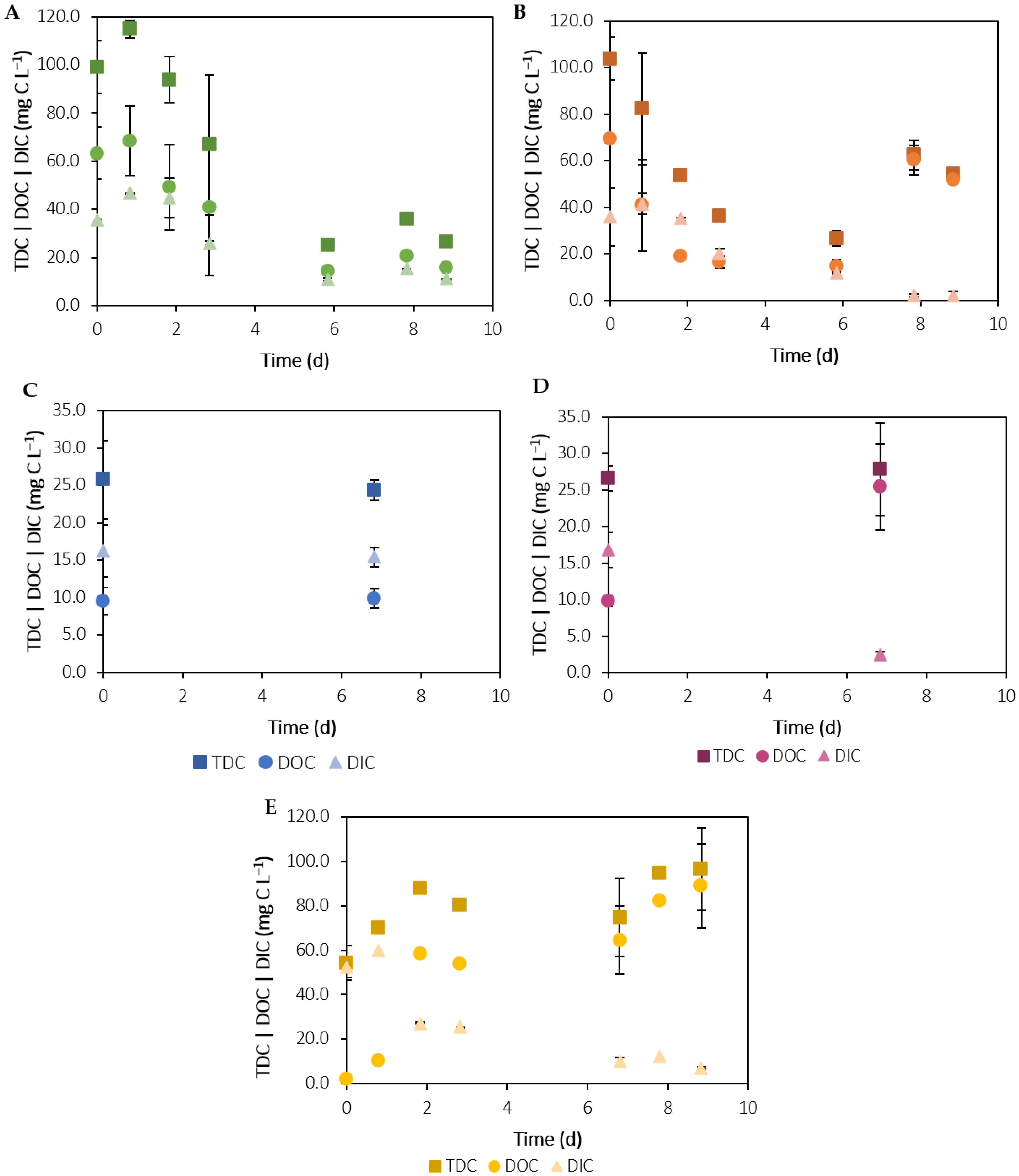 Ijerph 19 02634 g006