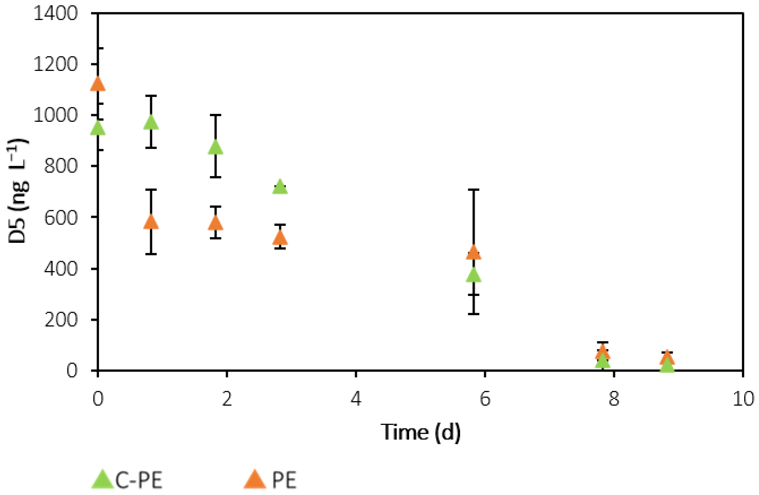 Ijerph 19 02634 g008