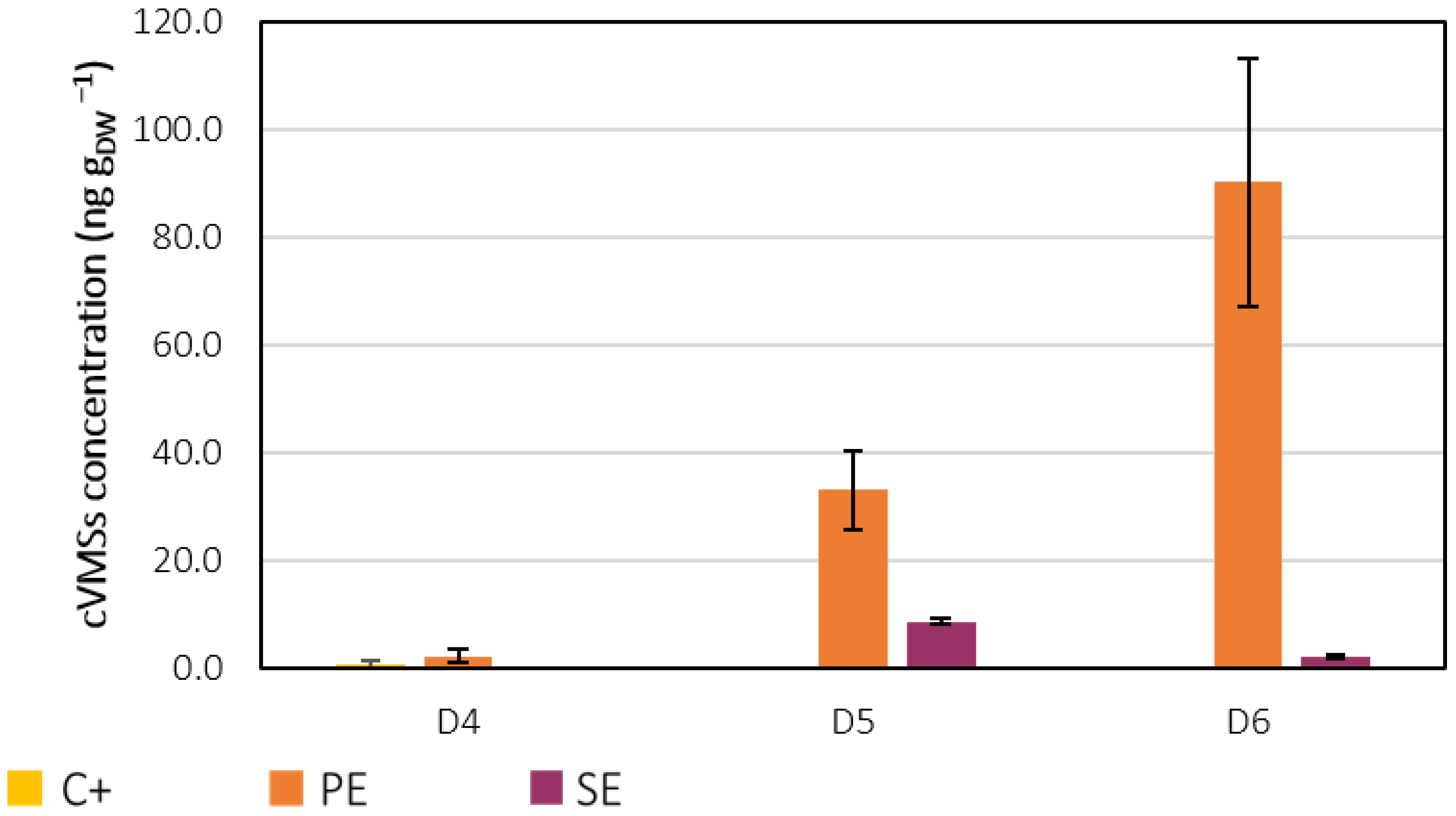 Ijerph 19 02634 g009
