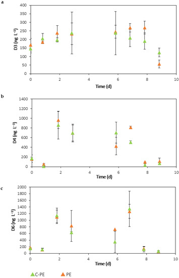 Ijerph 19 02634 g0a1 550