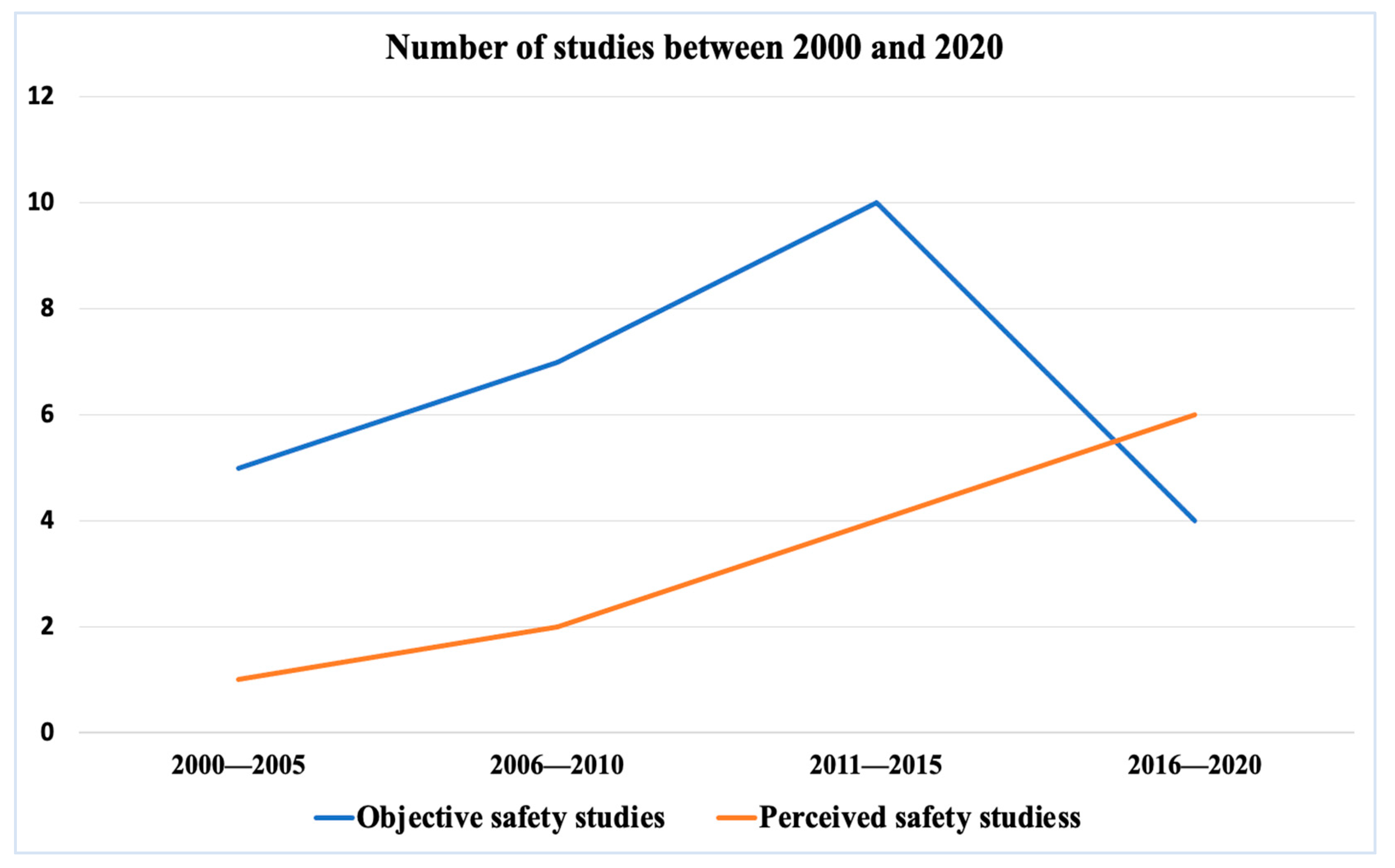 Ijerph 19 02641 g003