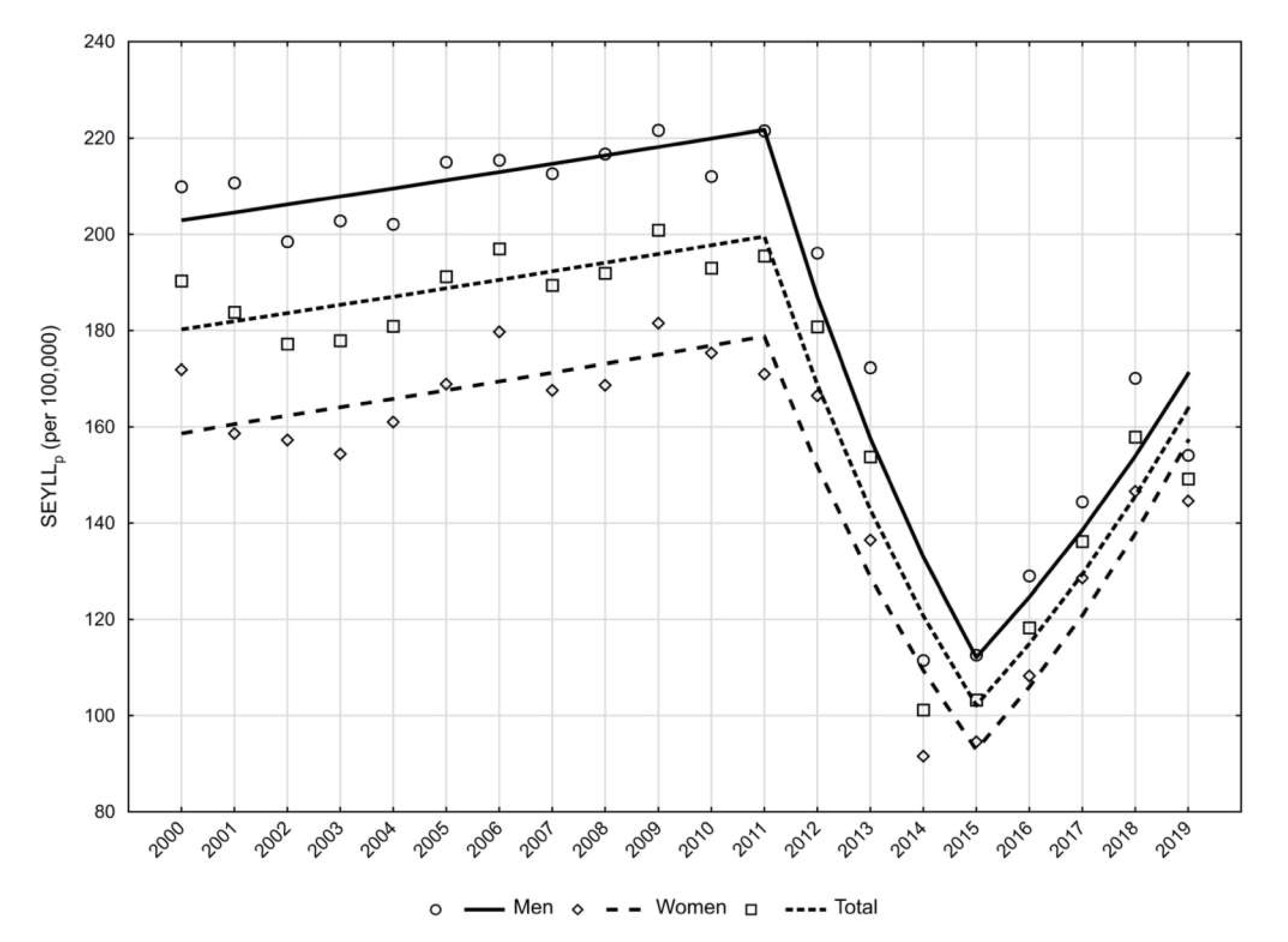 Ijerph 19 02649 g002
