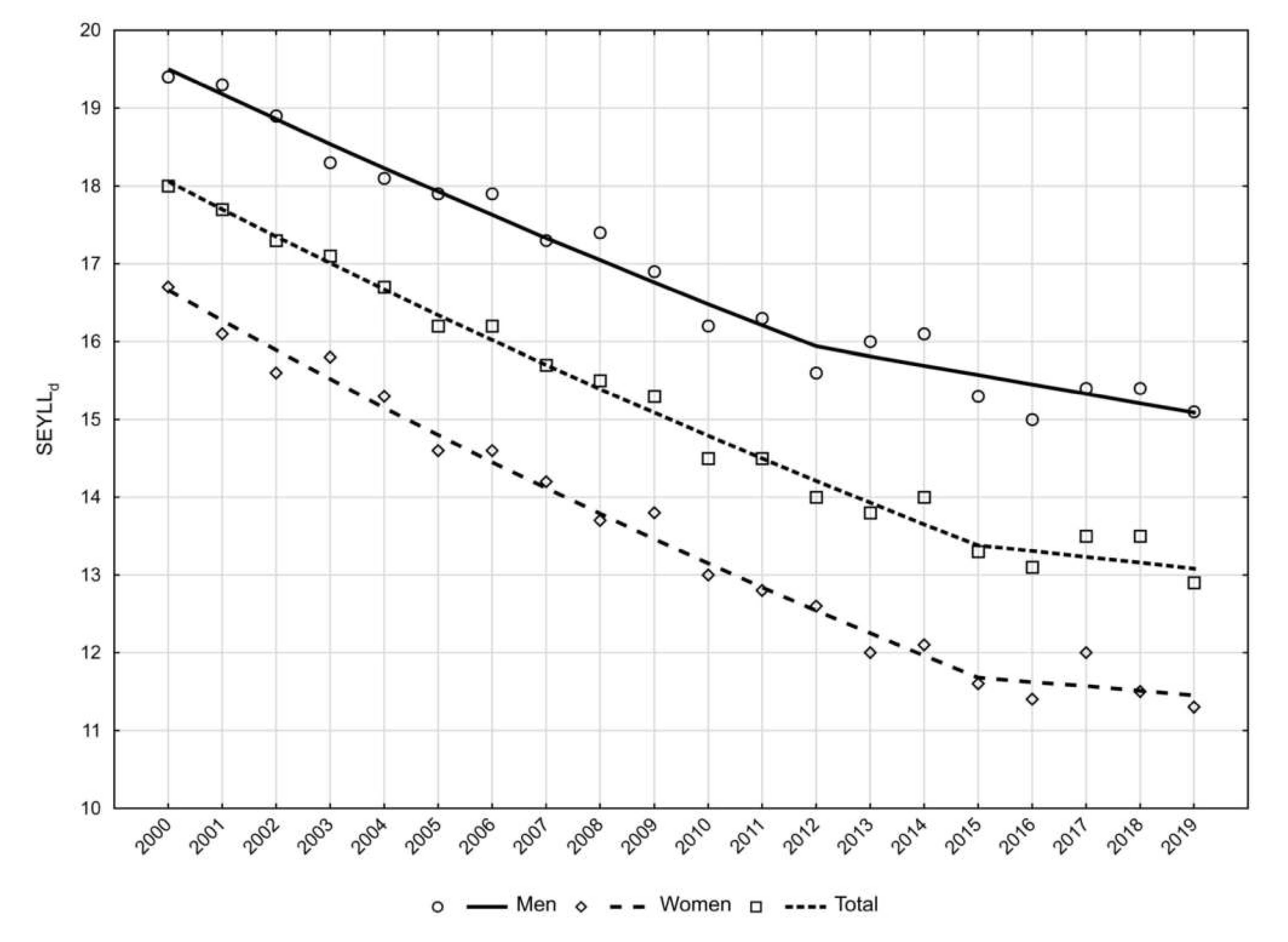 Ijerph 19 02649 g003