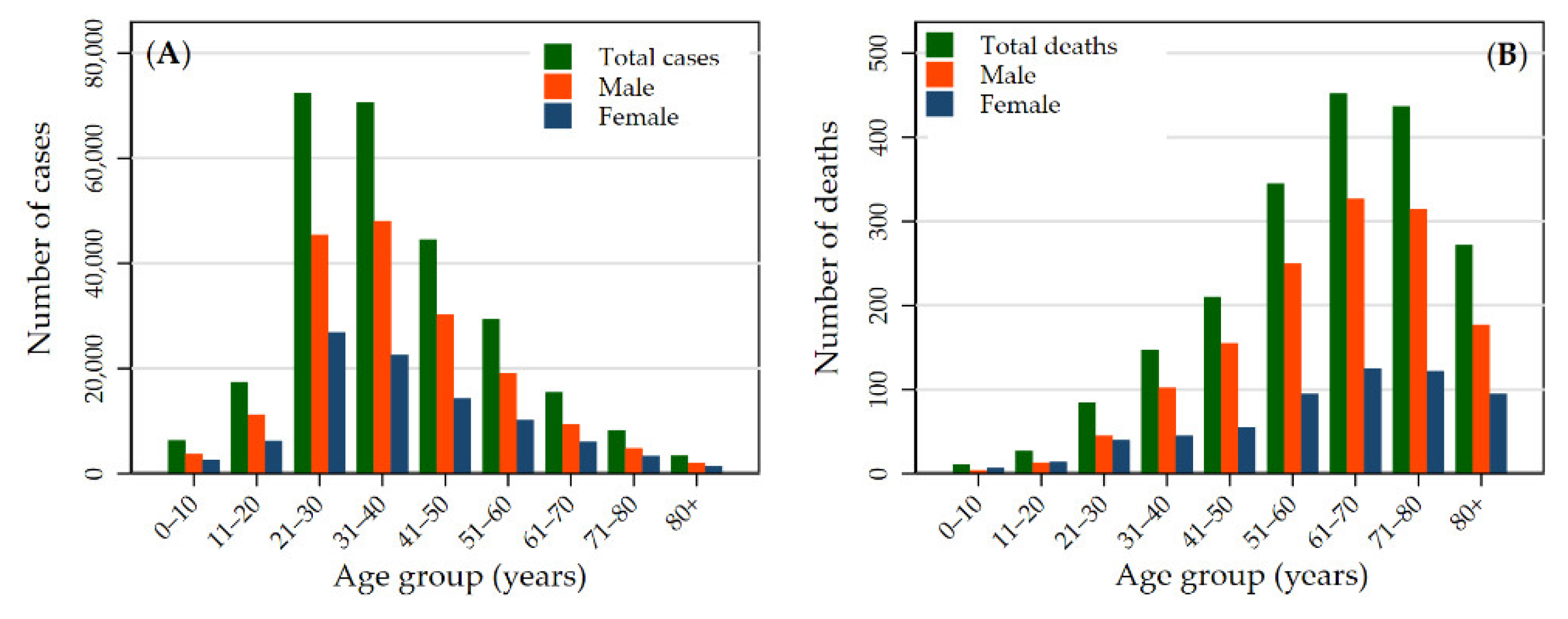 Ijerph 19 02659 g001