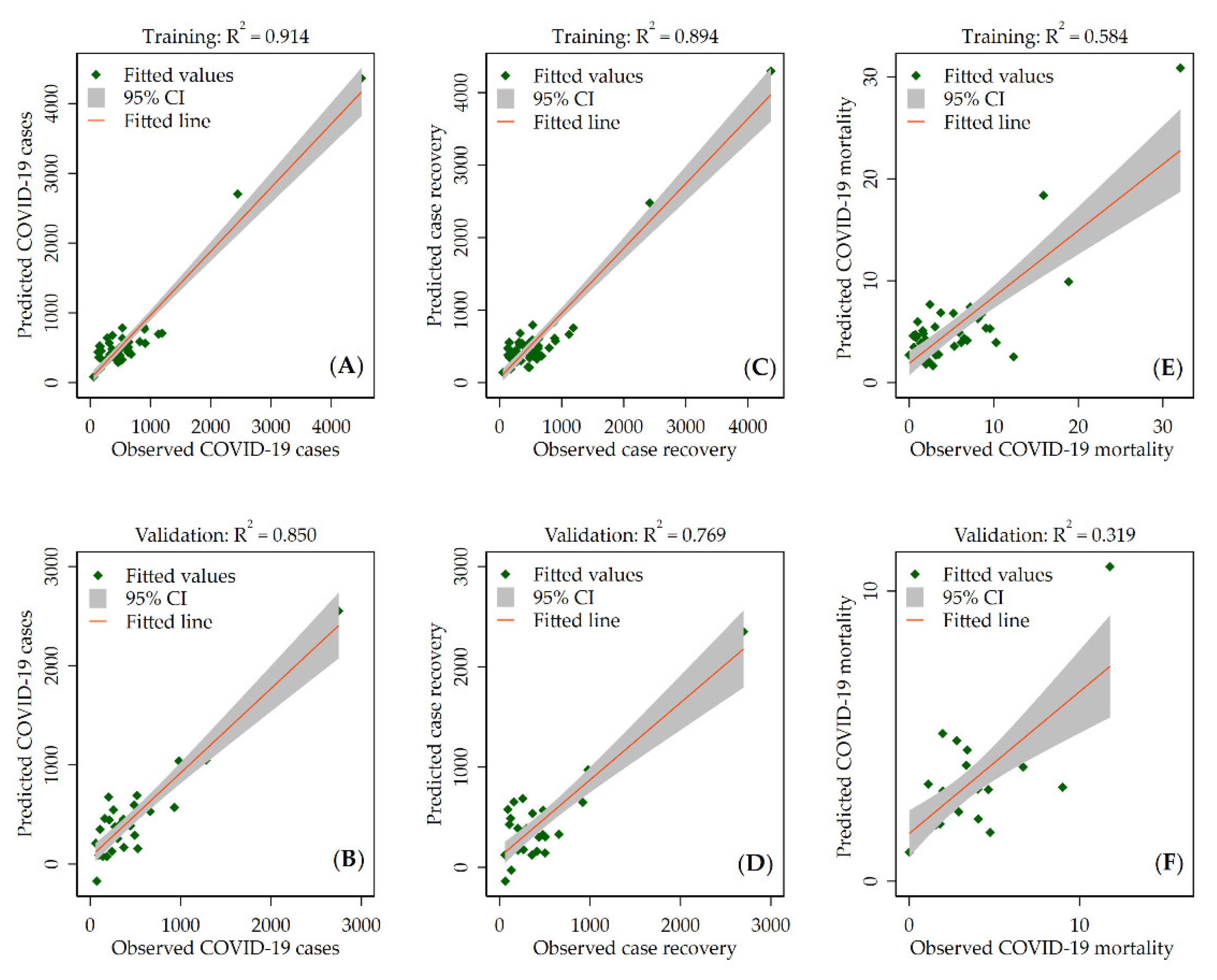Ijerph 19 02659 g005