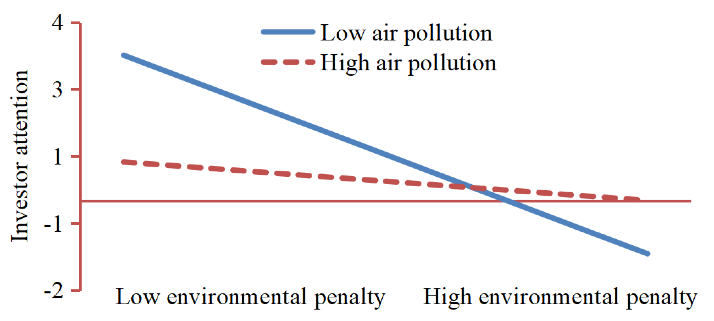 Ijerph 19 02660 g003
