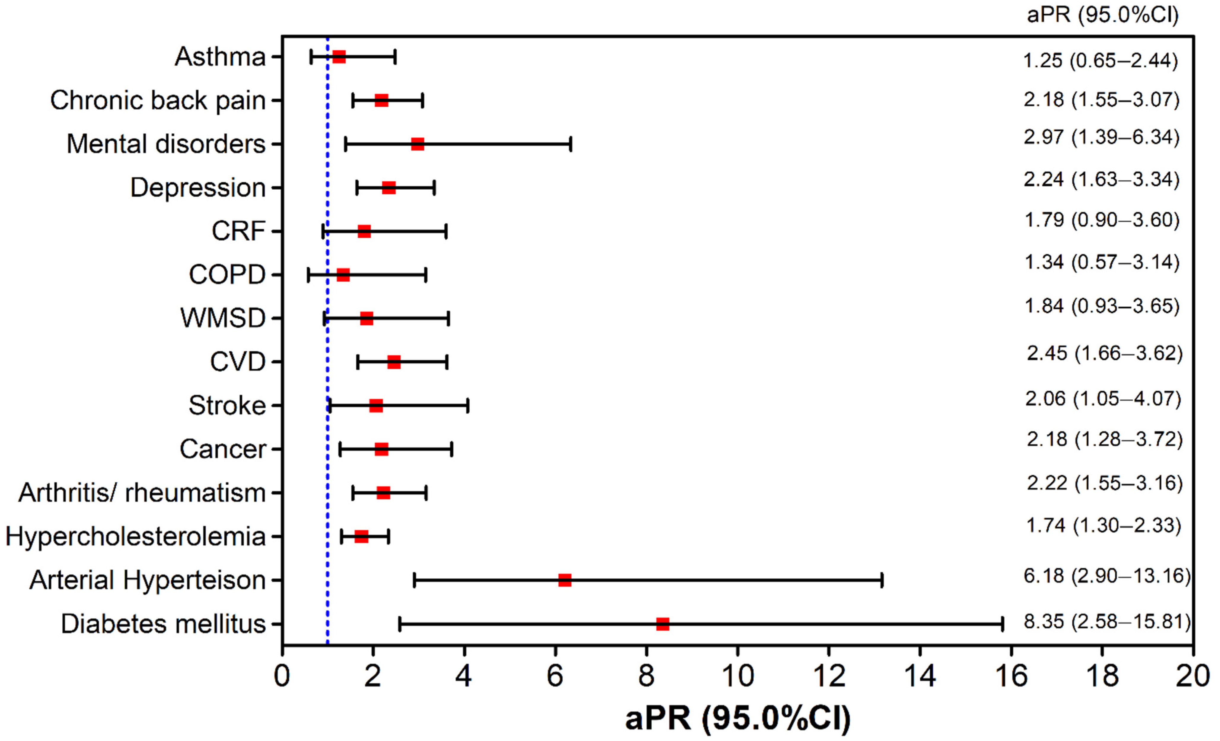 Ijerph 19 02666 g001