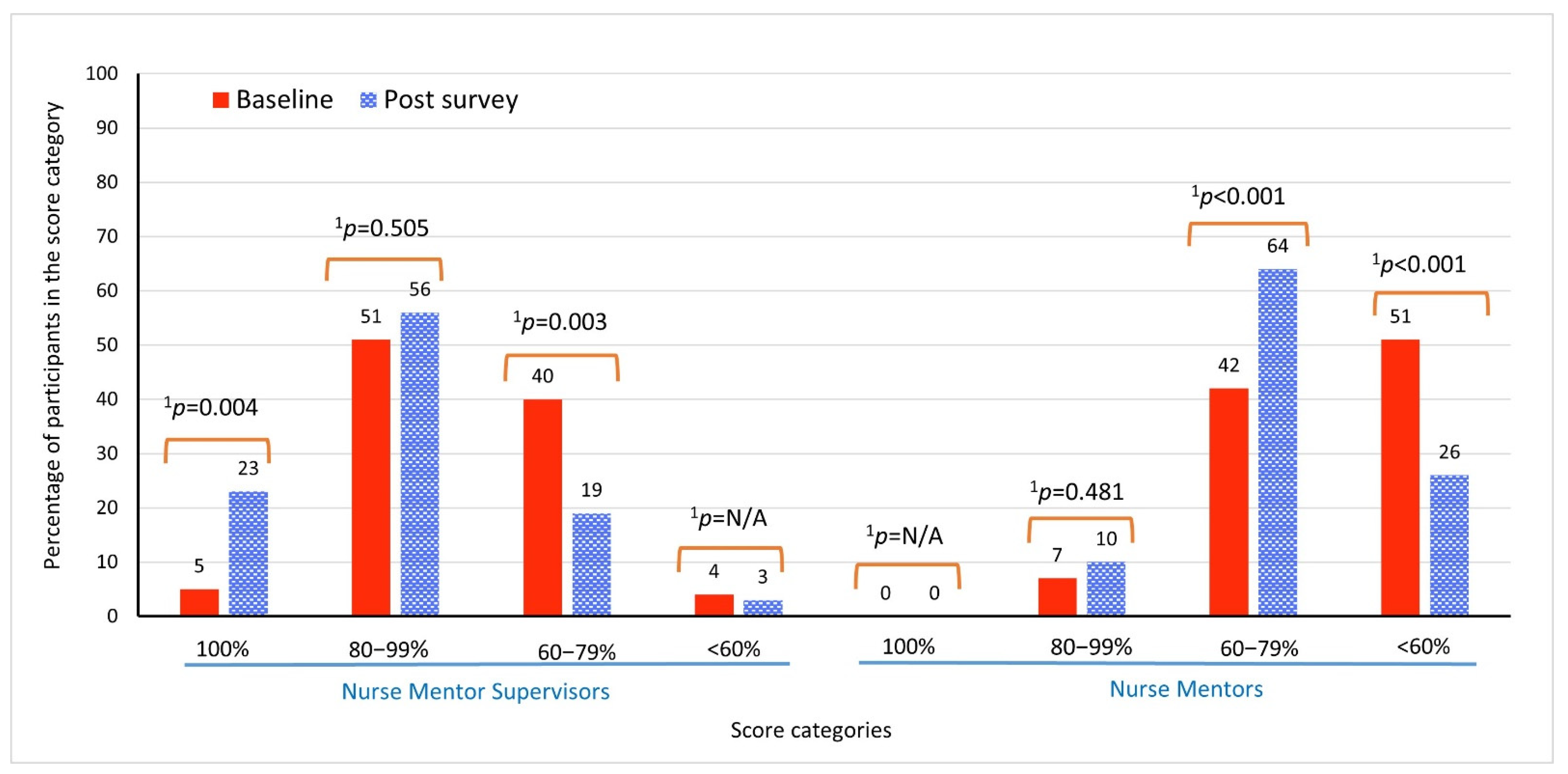 Ijerph 19 02675 g002