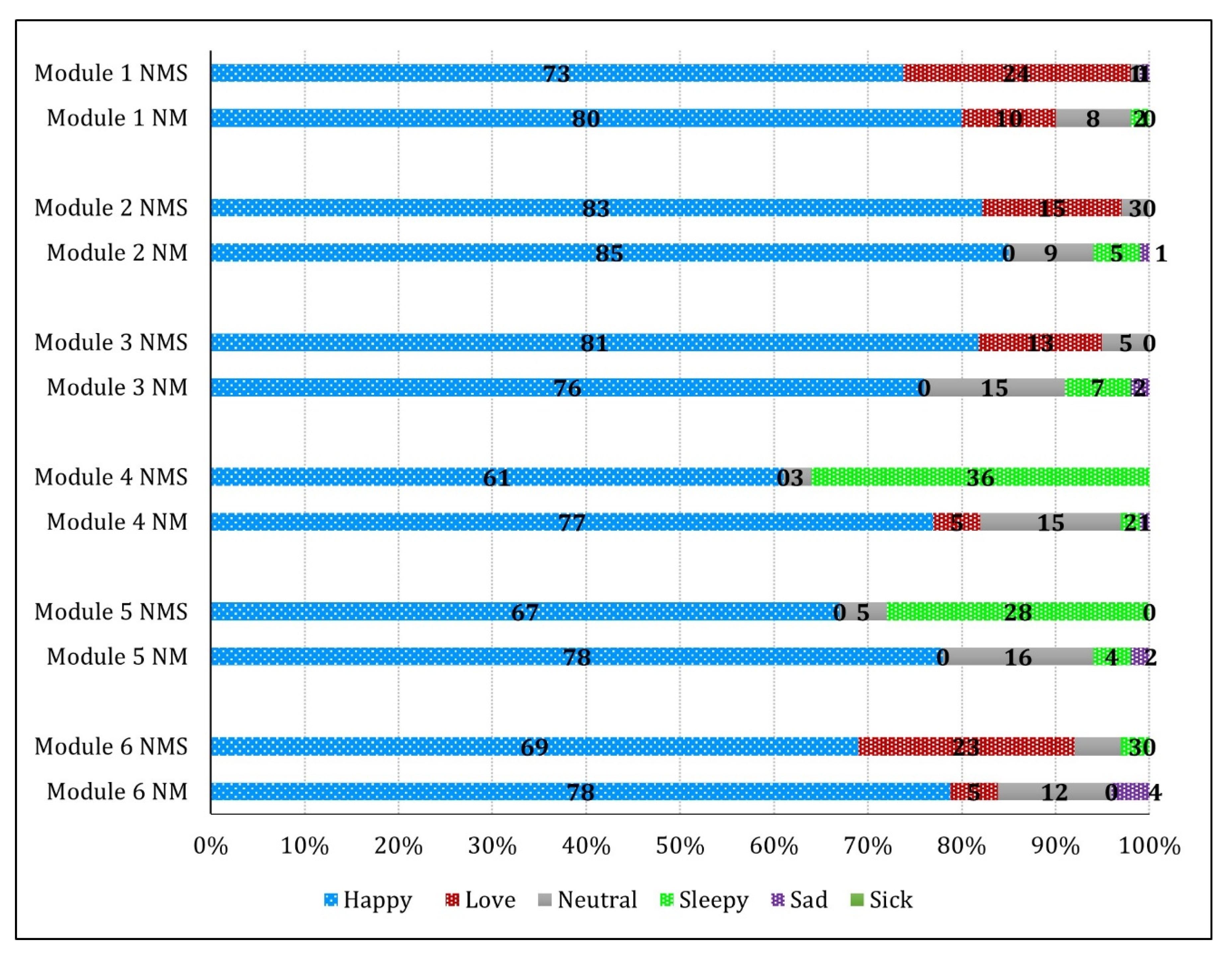 Ijerph 19 02675 g003