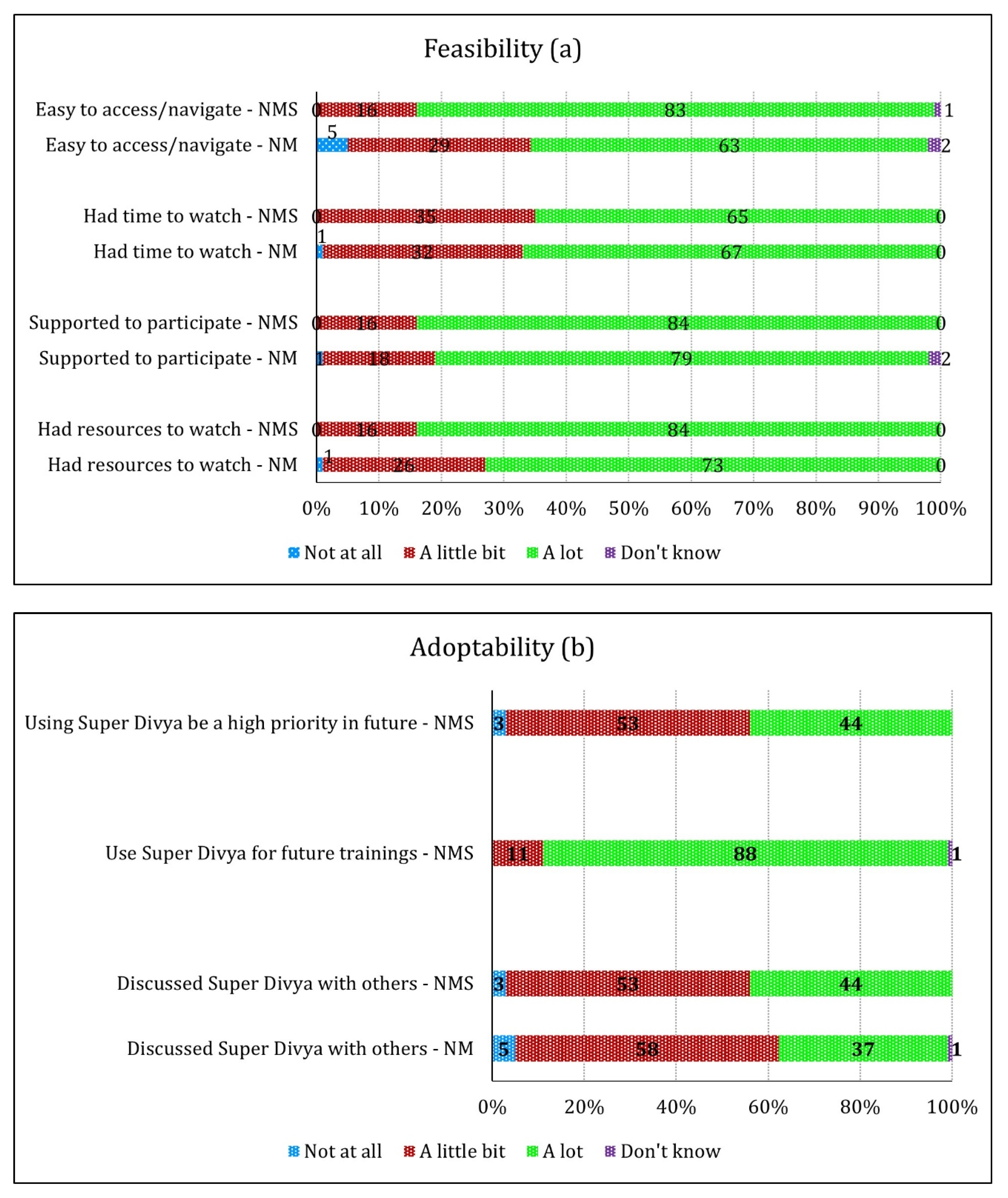 Ijerph 19 02675 g004a