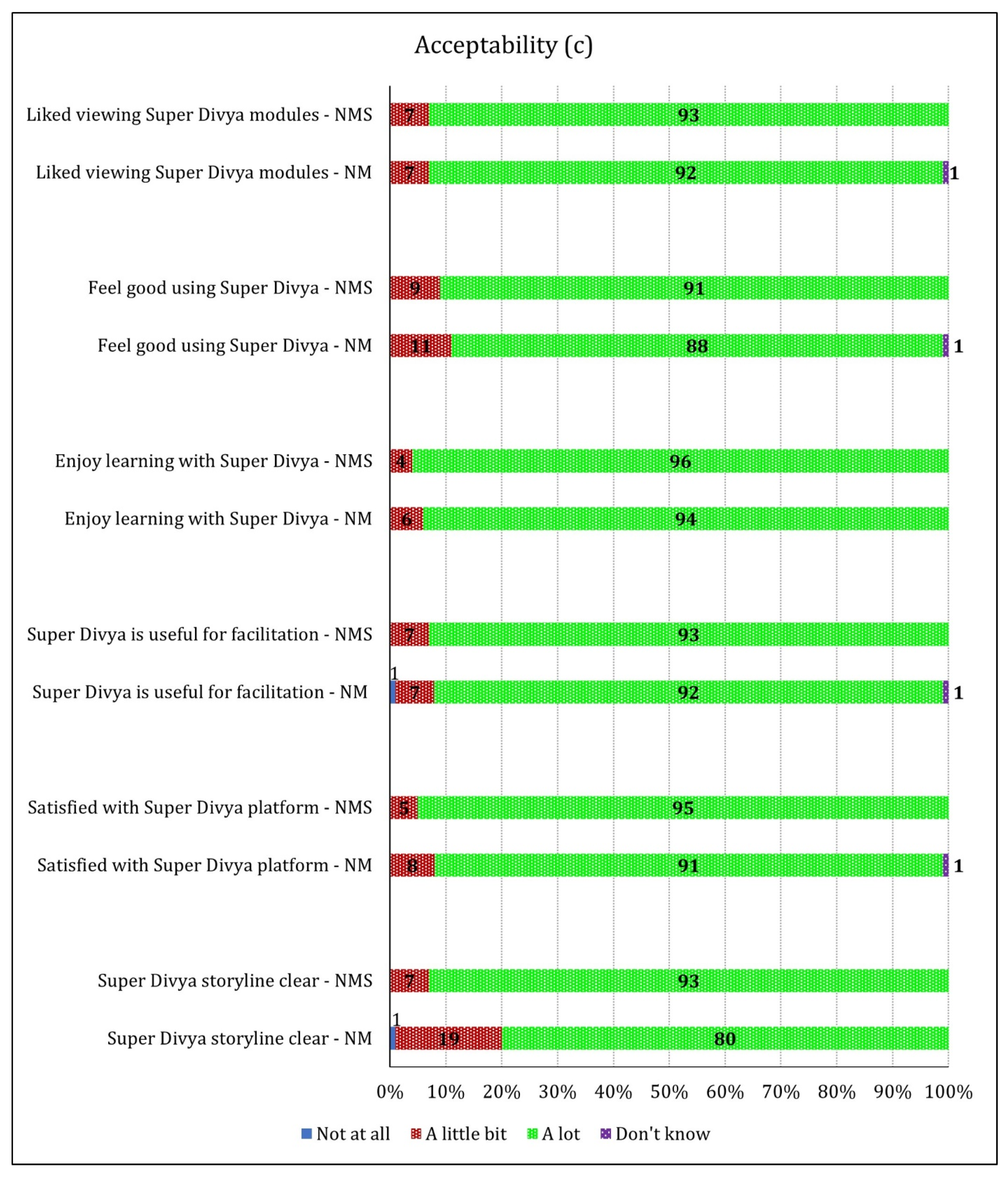 Ijerph 19 02675 g004b