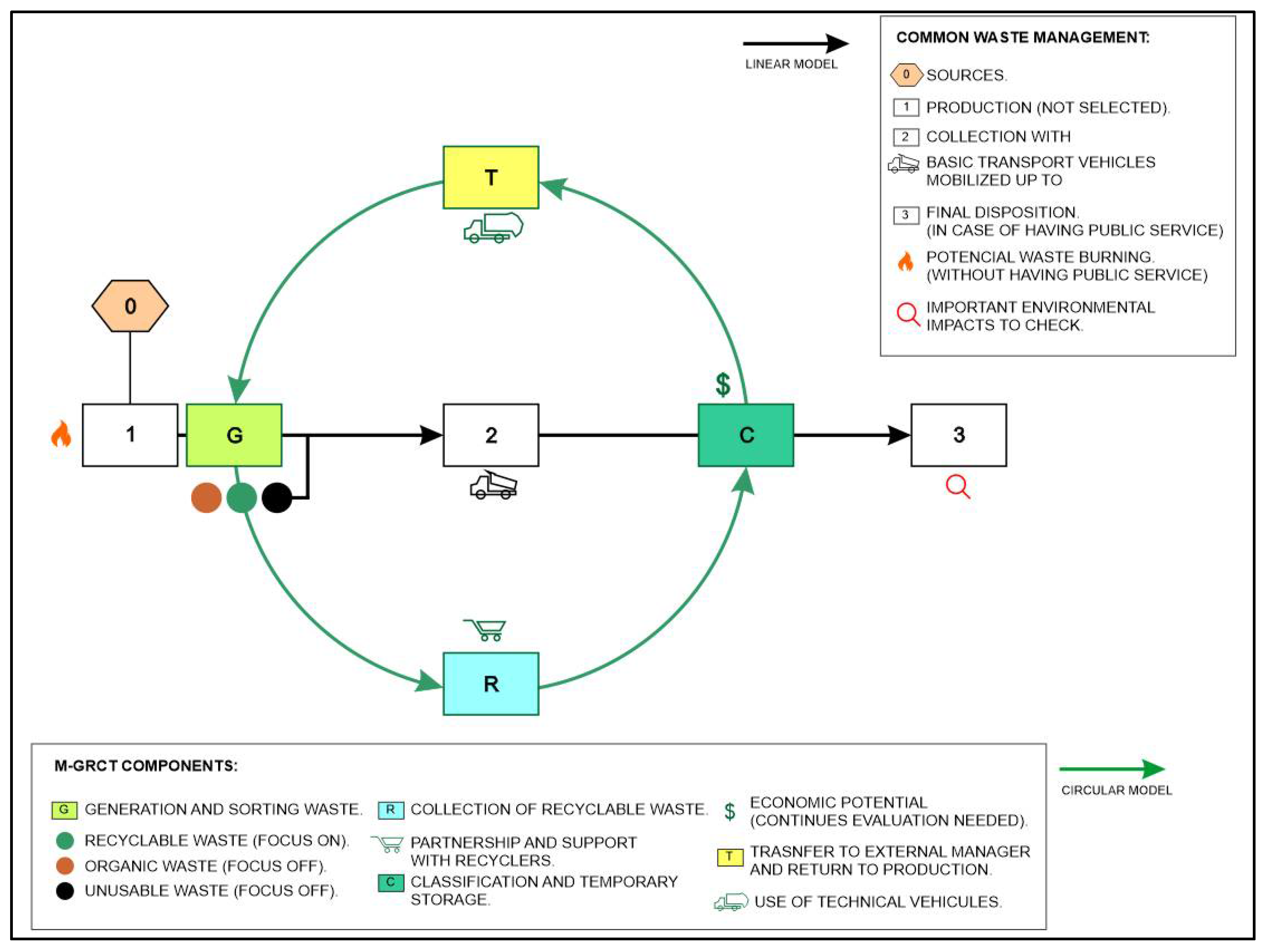 Ijerph 19 02681 g001 Ijerph 19 02681 g001