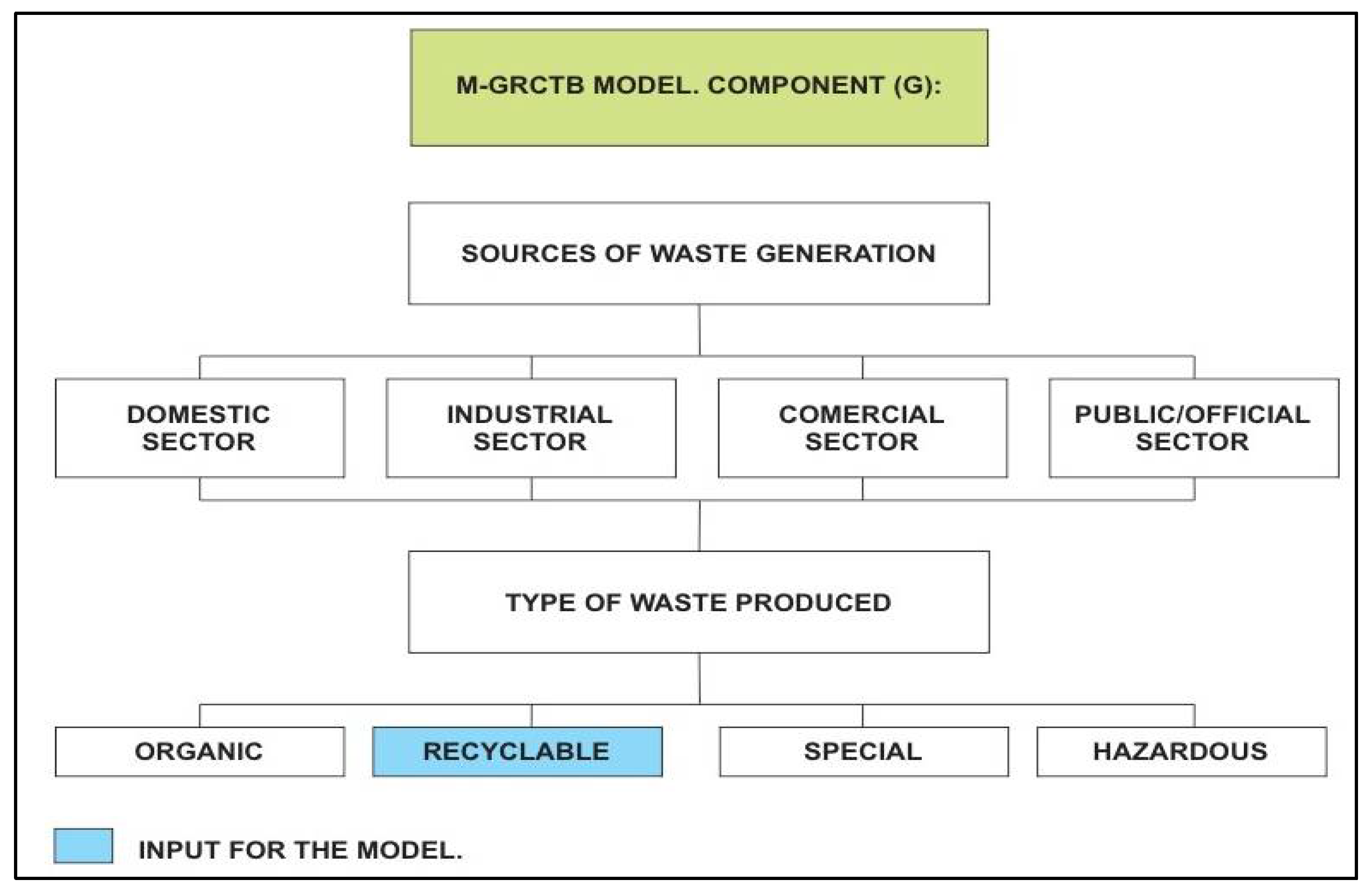 Ijerph 19 02681 g002 Ijerph 19 02681 g002