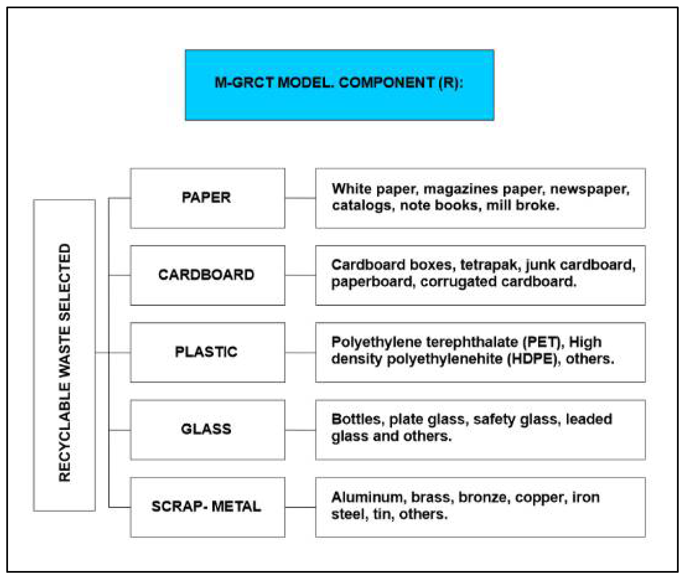 Ijerph 19 02681 g003 Ijerph 19 02681 g003