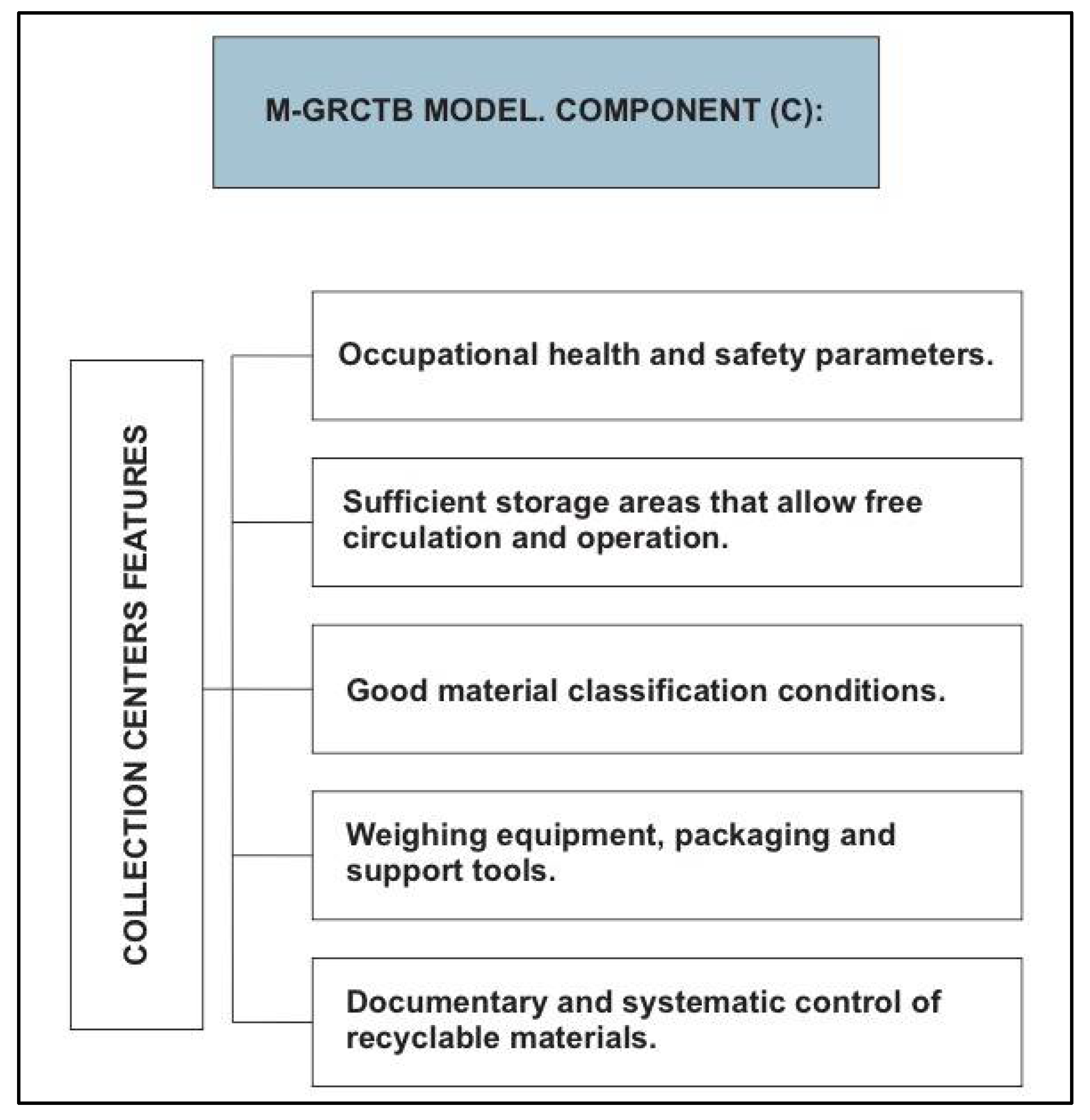 Ijerph 19 02681 g004 Ijerph 19 02681 g004