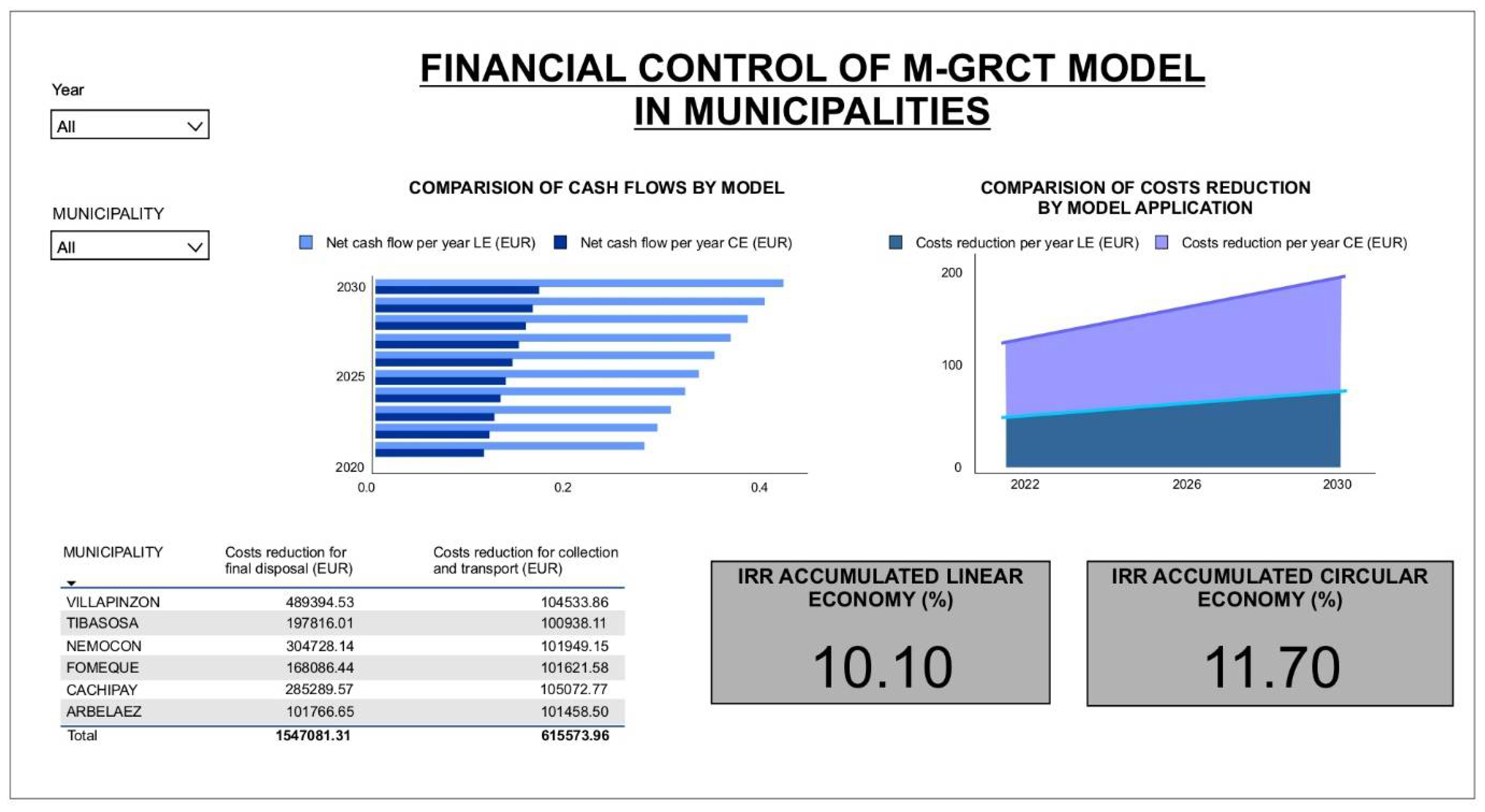 Ijerph 19 02681 g006a Ijerph 19 02681 g006a