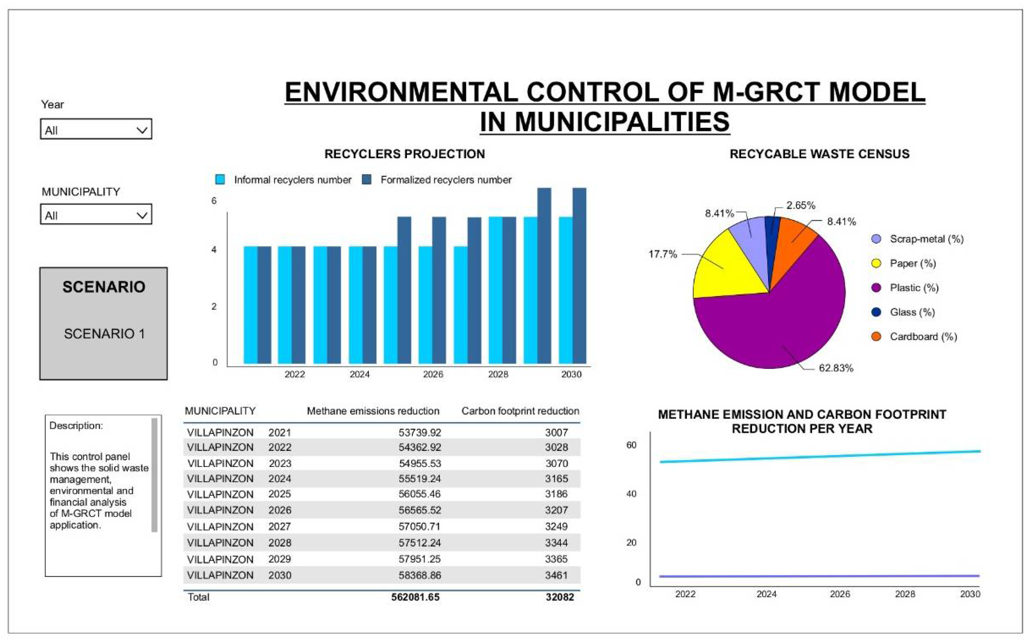 Ijerph 19 02681 g006b Ijerph 19 02681 g006b