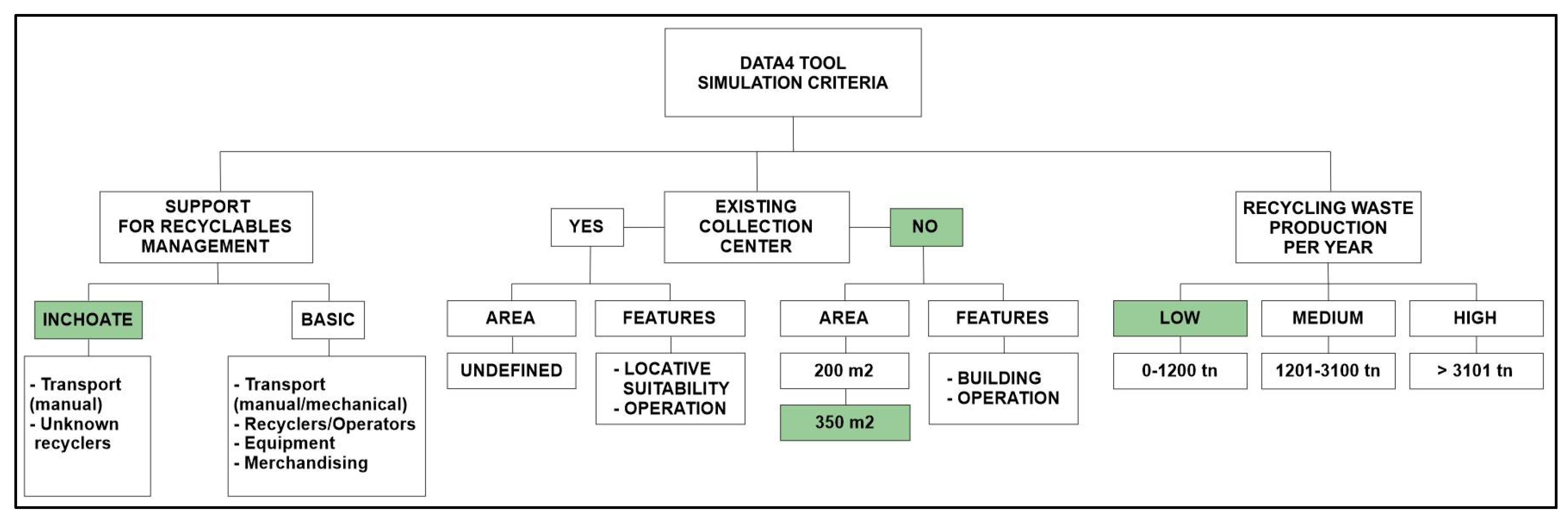 Ijerph 19 02681 g008 Ijerph 19 02681 g008