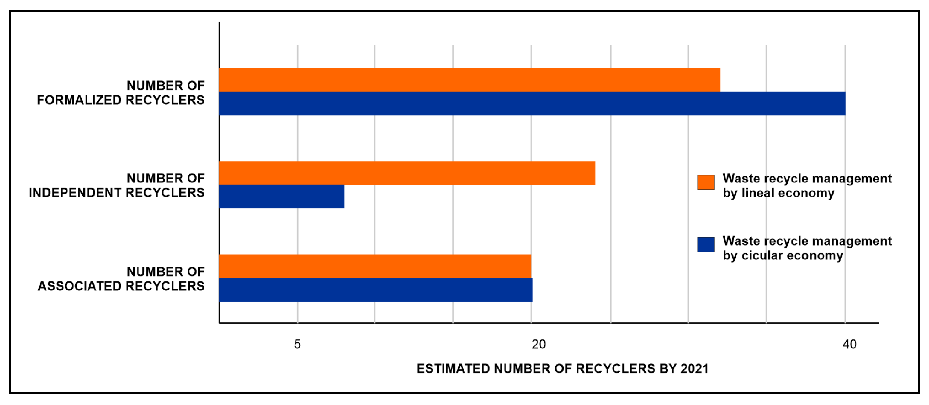 Ijerph 19 02681 g010 Ijerph 19 02681 g010