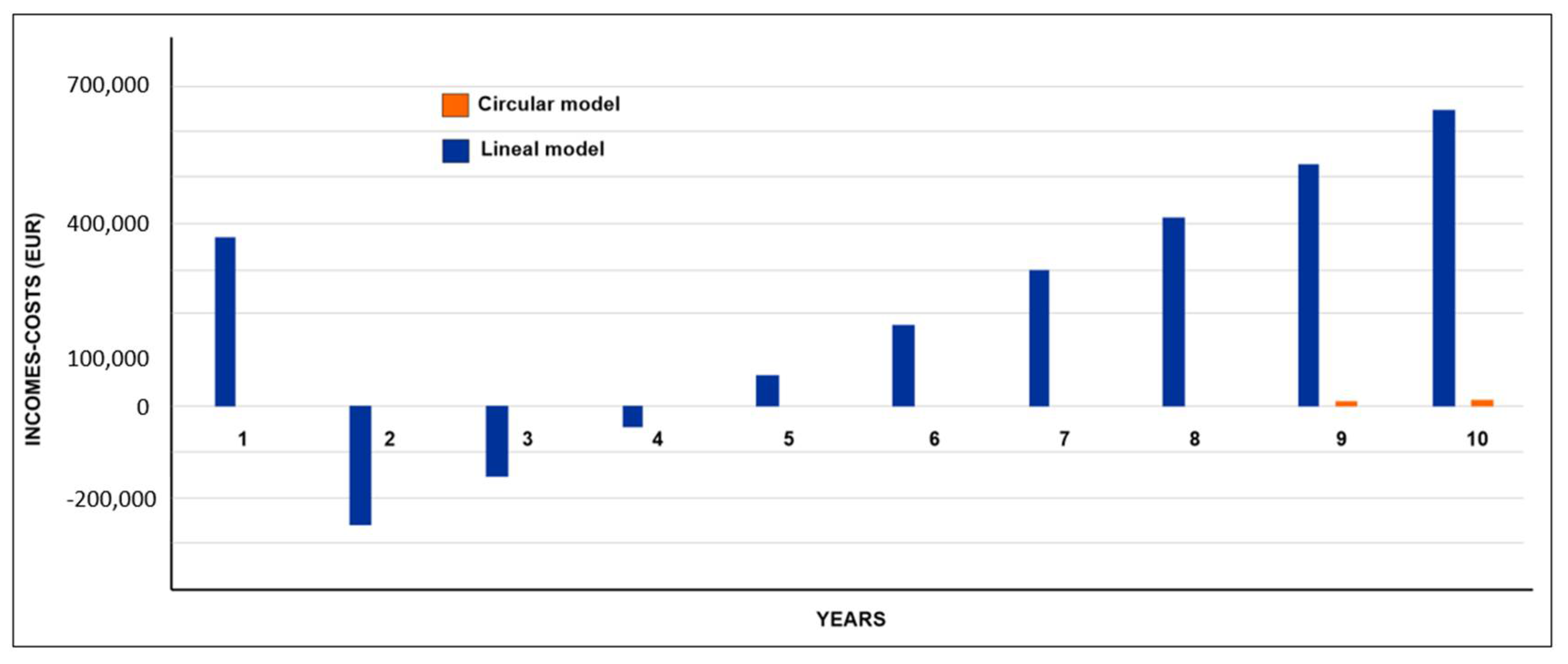 Ijerph 19 02681 g012 Ijerph 19 02681 g012