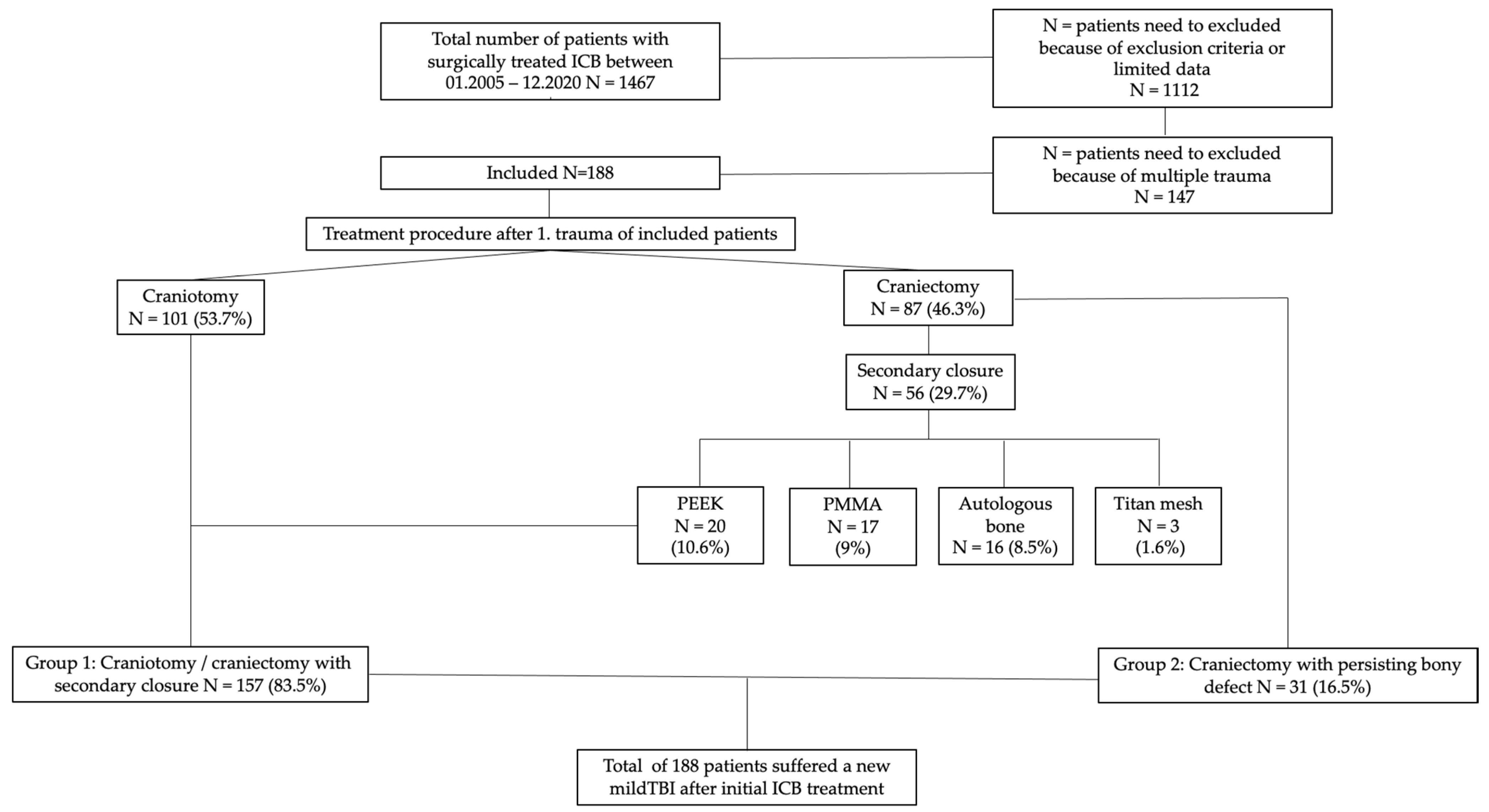 Ijerph 19 02684 g001