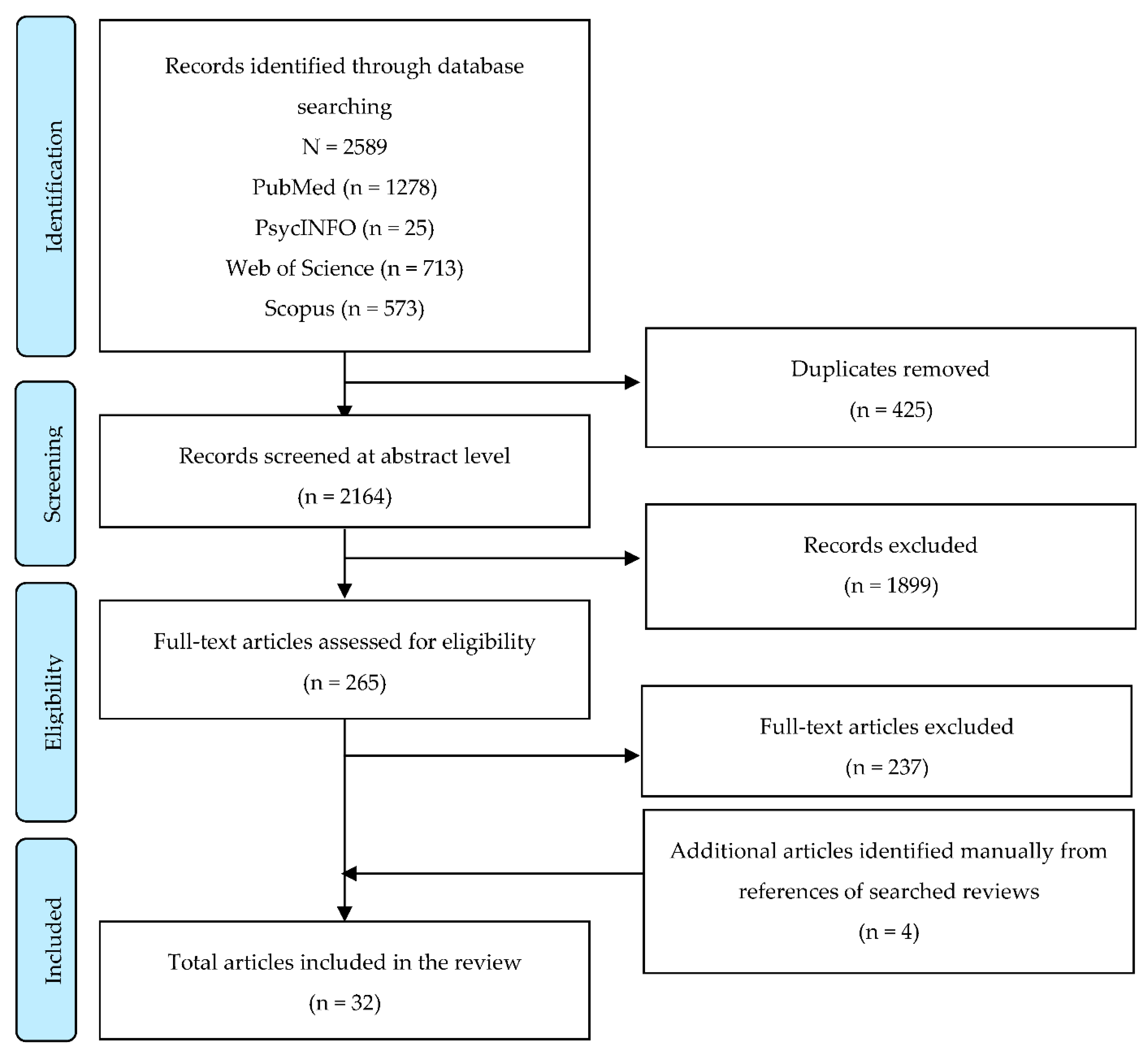 Ijerph 19 02692 g001