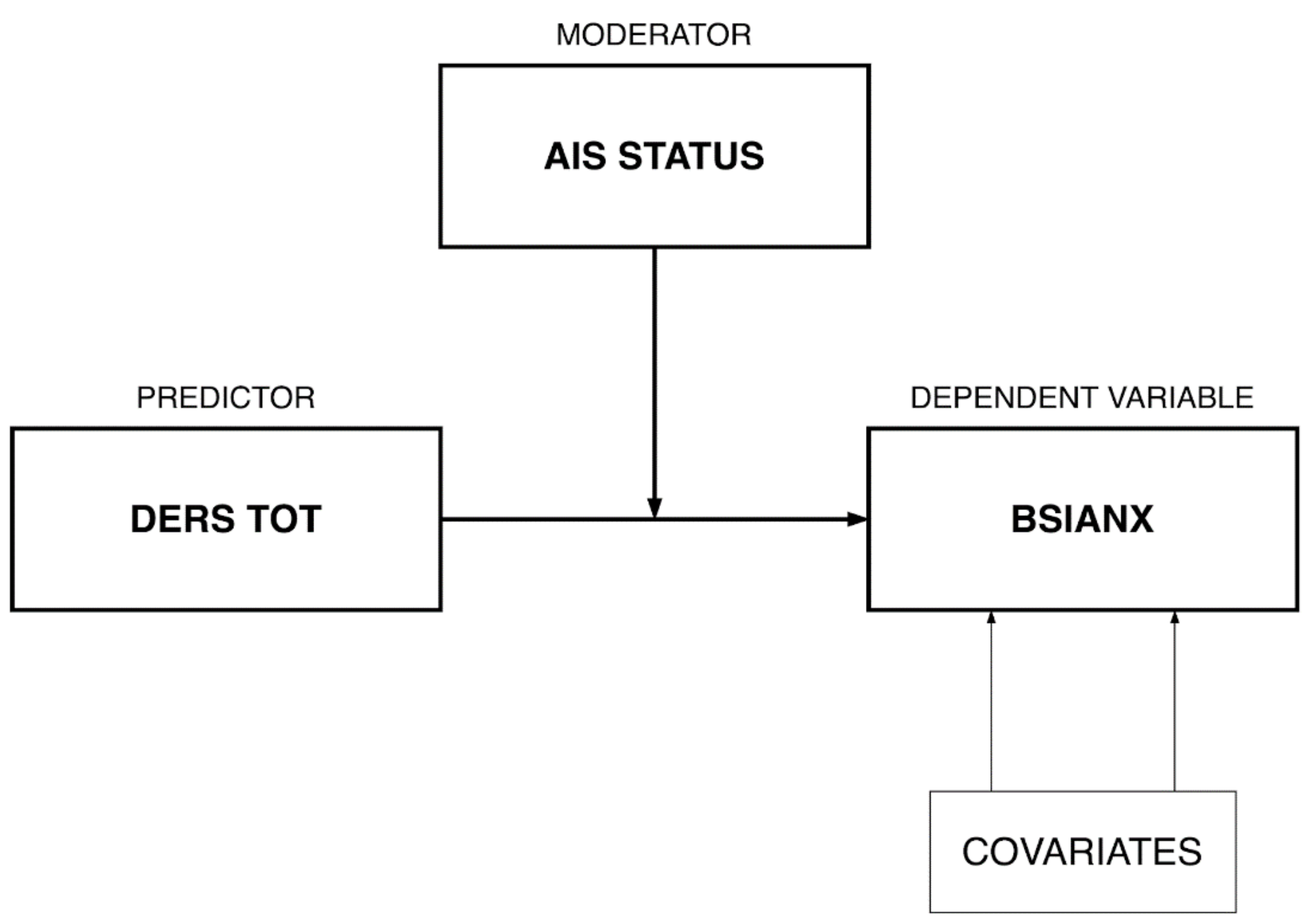 Ijerph 19 02700 g002