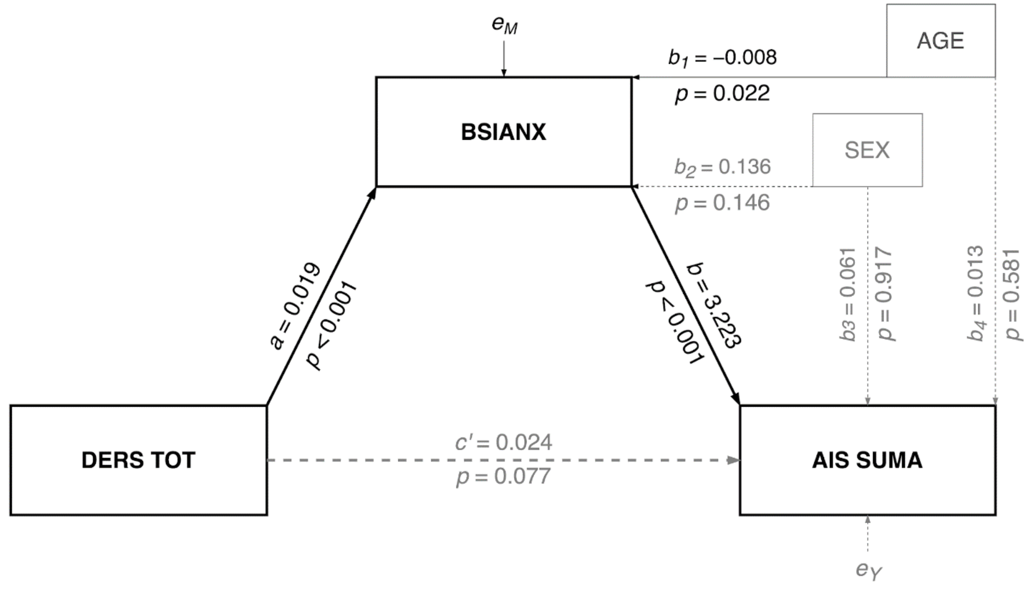 Ijerph 19 02700 g003