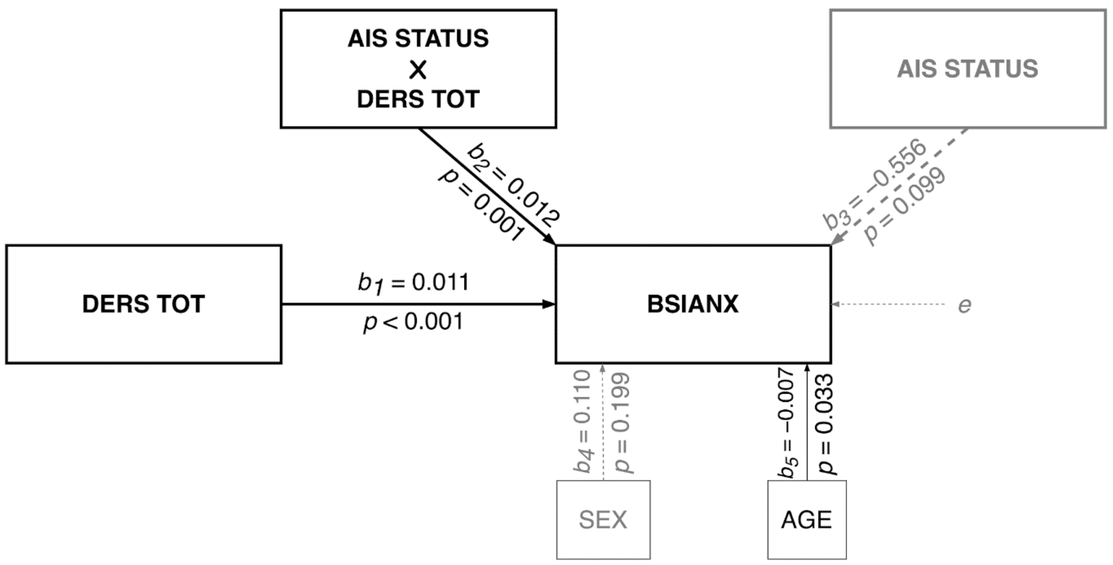 Ijerph 19 02700 g004