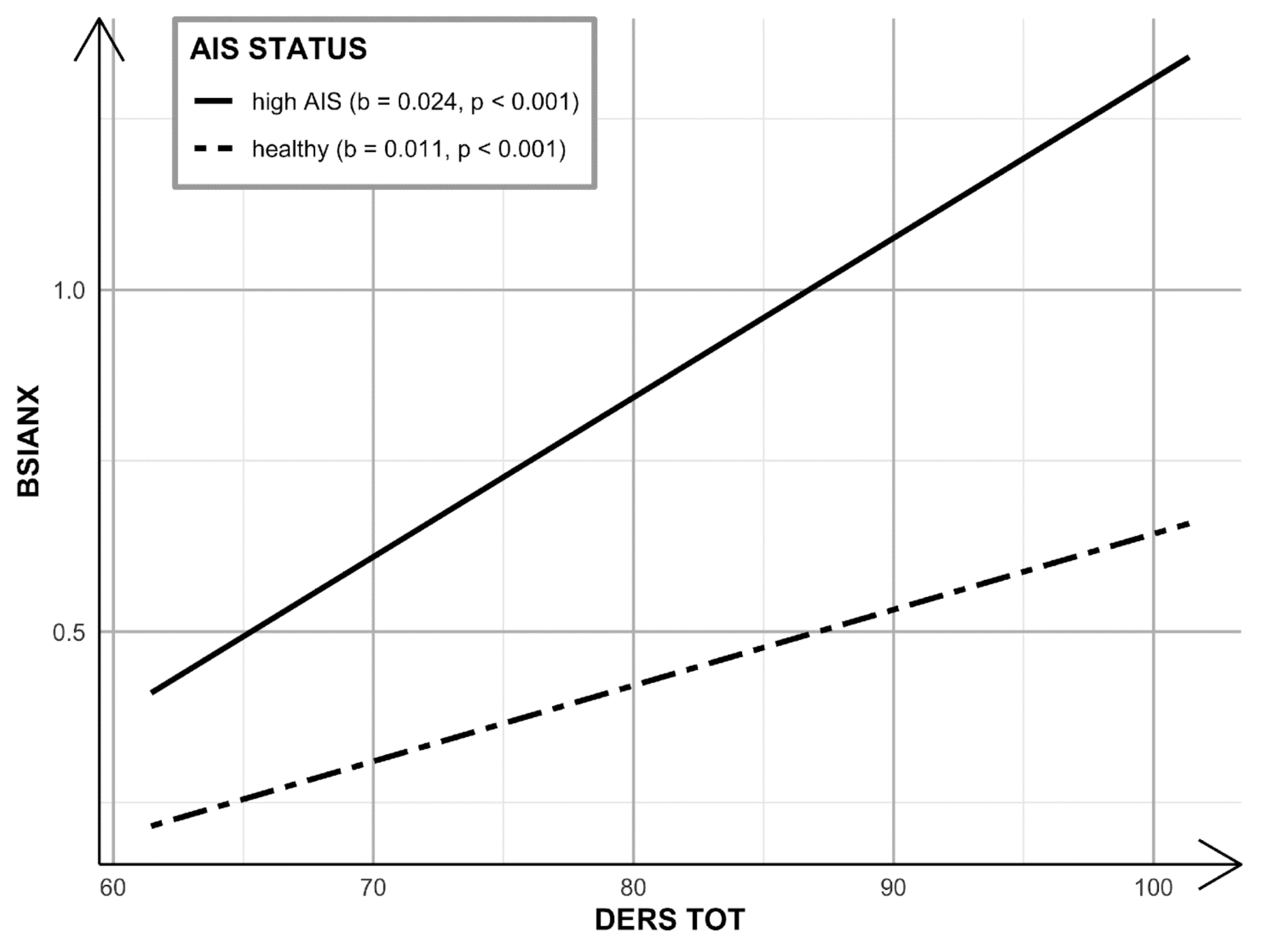 Ijerph 19 02700 g005