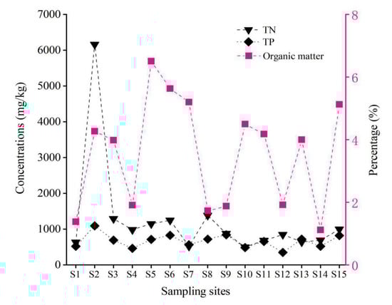 Ijerph 19 02702 g0a2 550